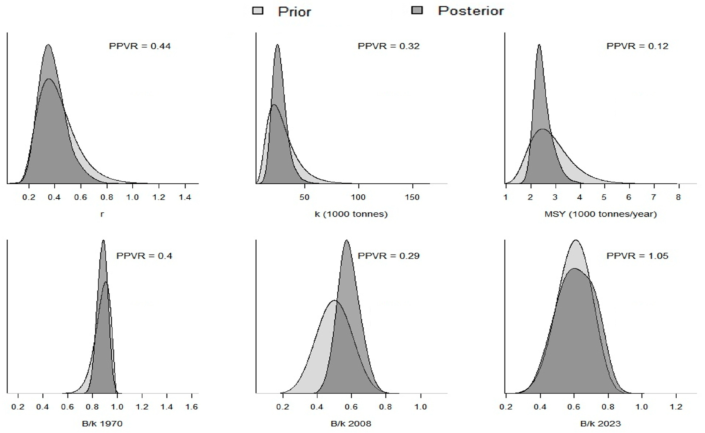 Fishes 10 00400 g005