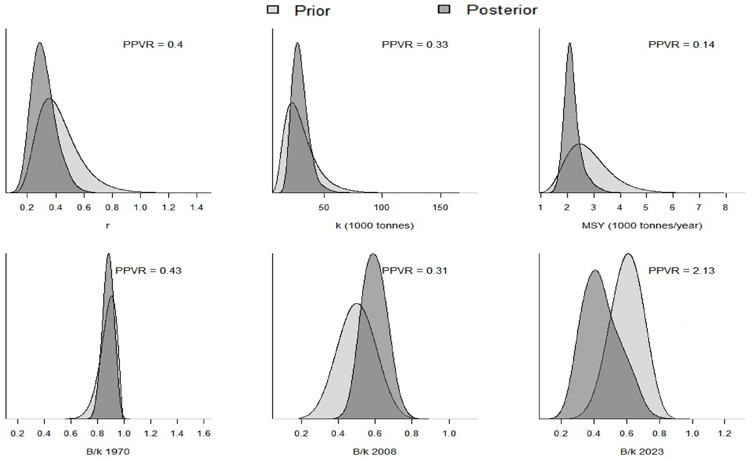 Fishes 10 00400 g006
