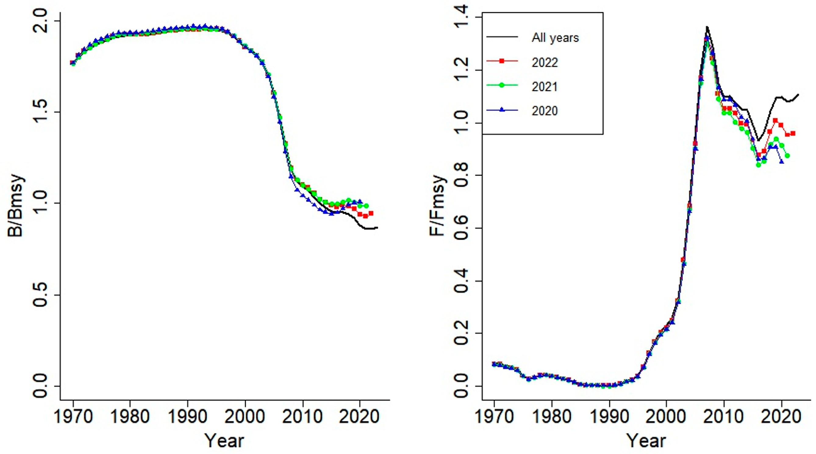 Fishes 10 00400 g008