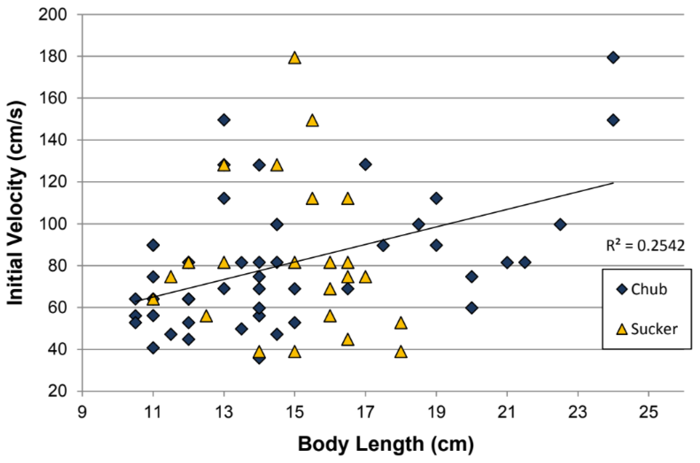 Fishes 10 00401 g003 Fishes 10 00401 g003