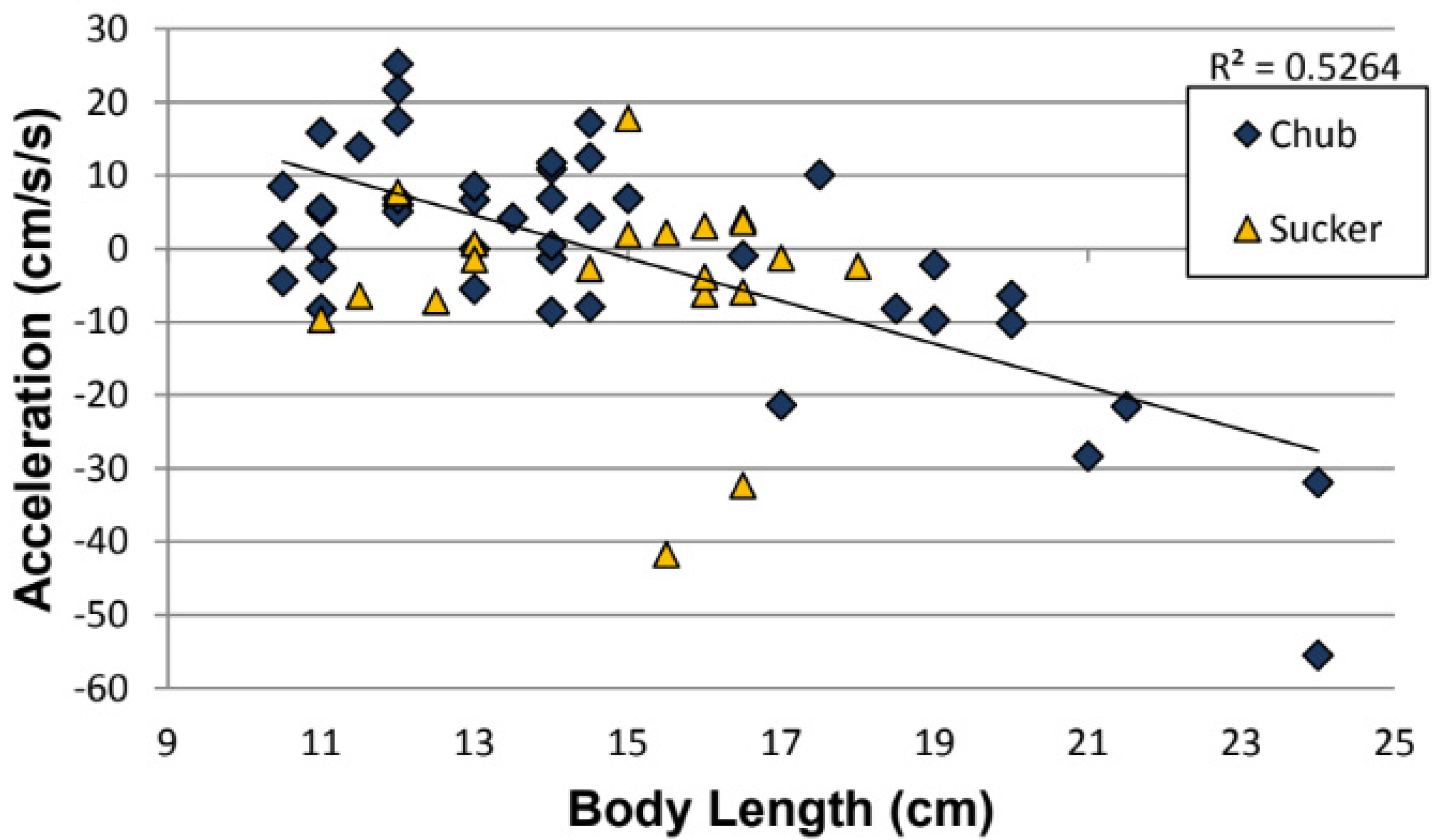 Fishes 10 00401 g004 Fishes 10 00401 g004