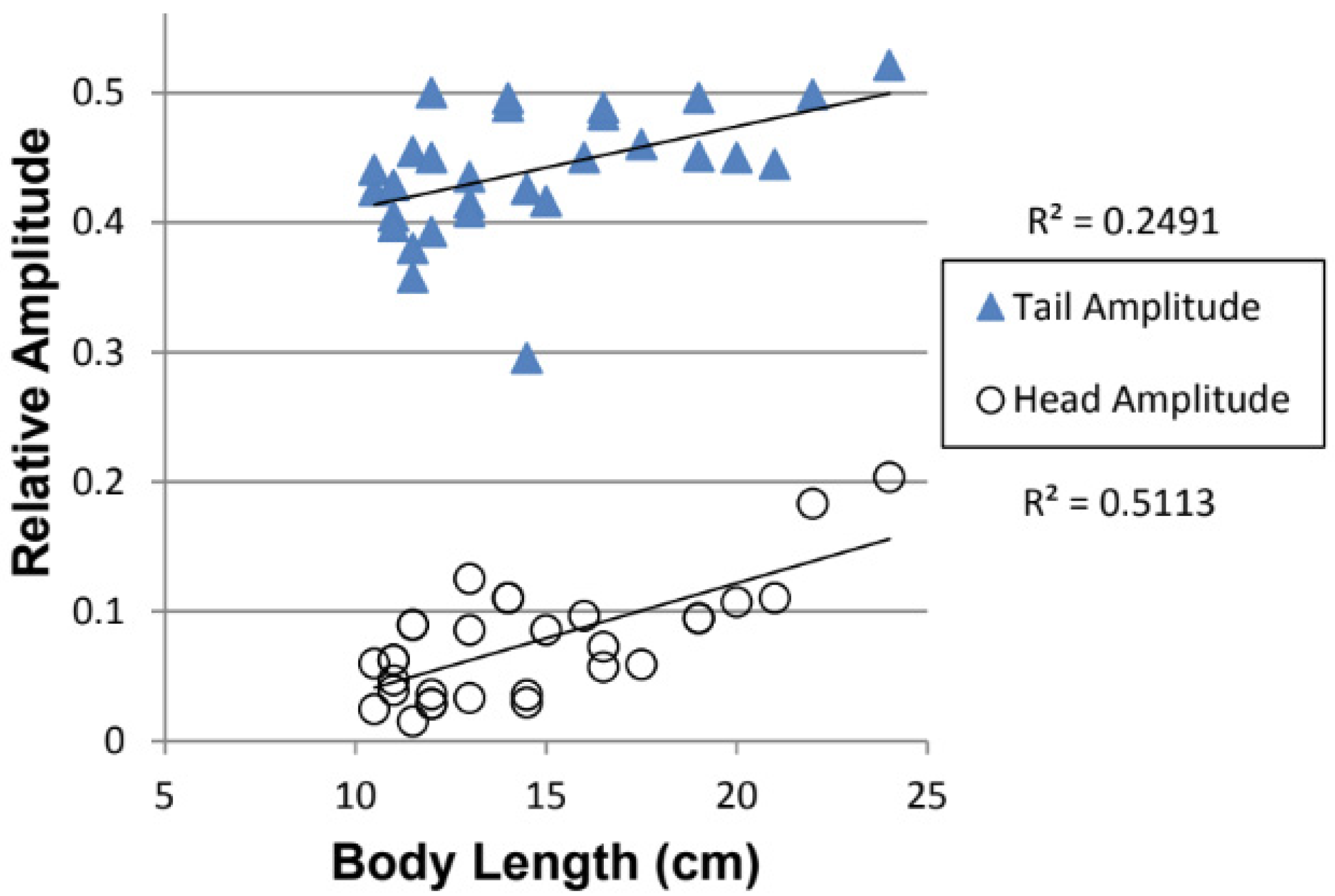 Fishes 10 00401 g005 Fishes 10 00401 g005