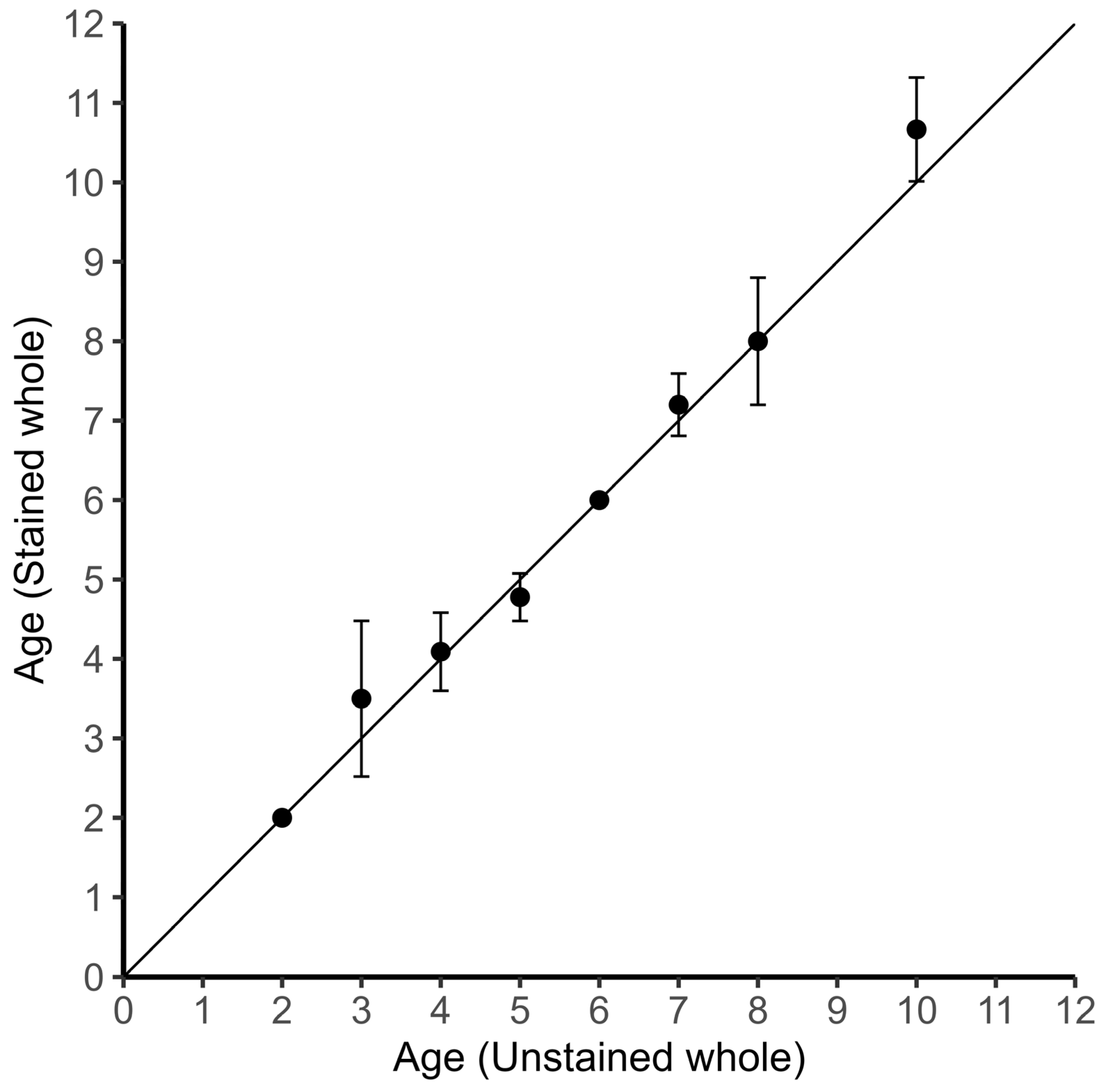 Fishes 10 00402 g002 Fishes 10 00402 g002