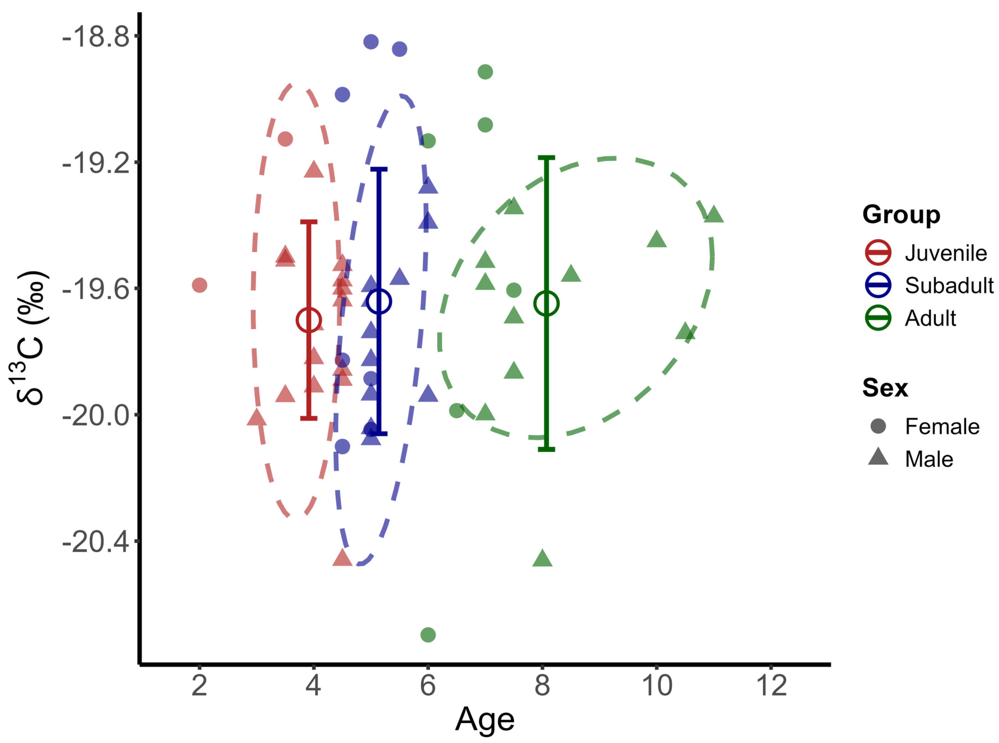 Fishes 10 00402 g004 Fishes 10 00402 g004