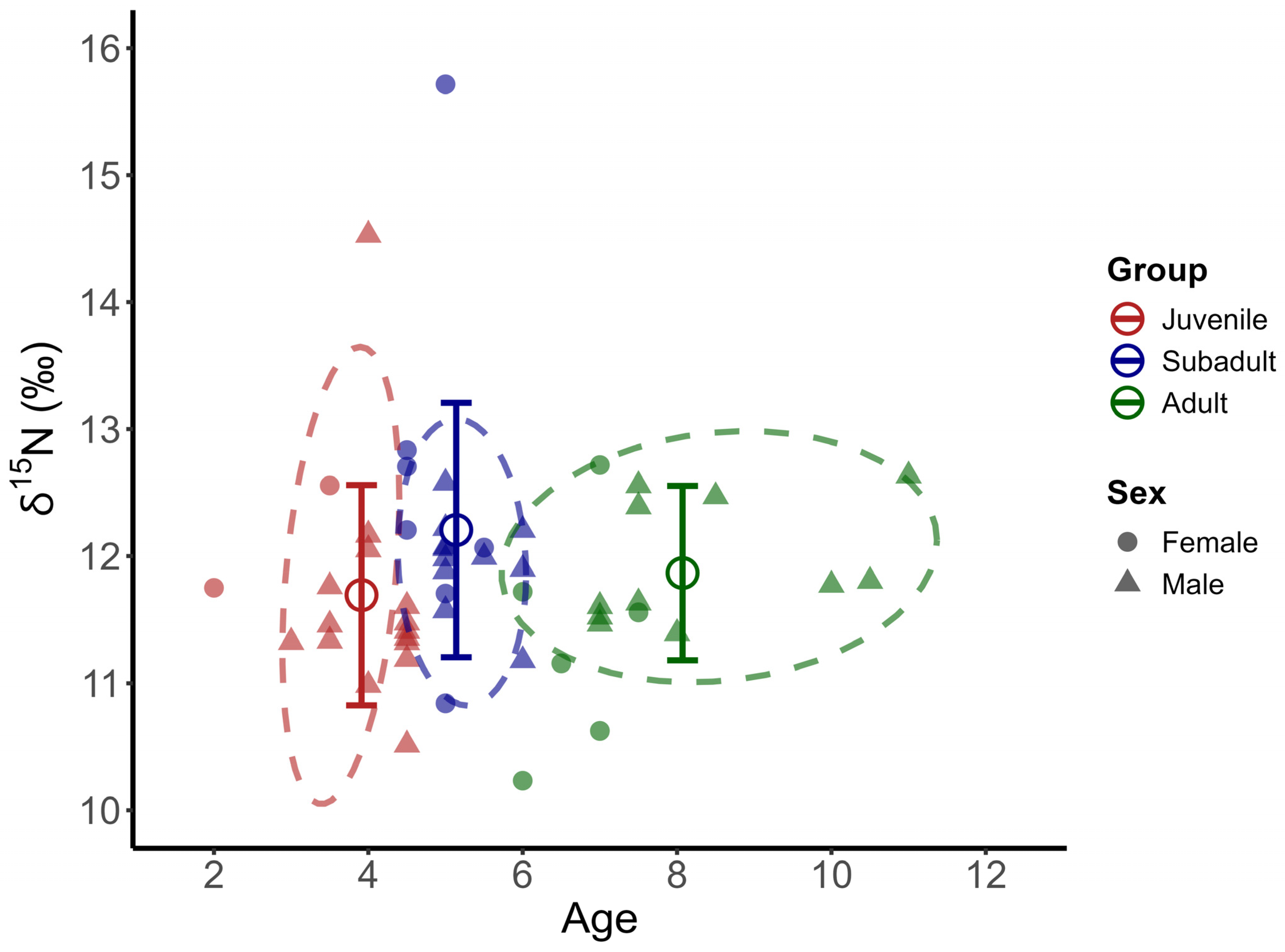 Fishes 10 00402 g005 Fishes 10 00402 g005