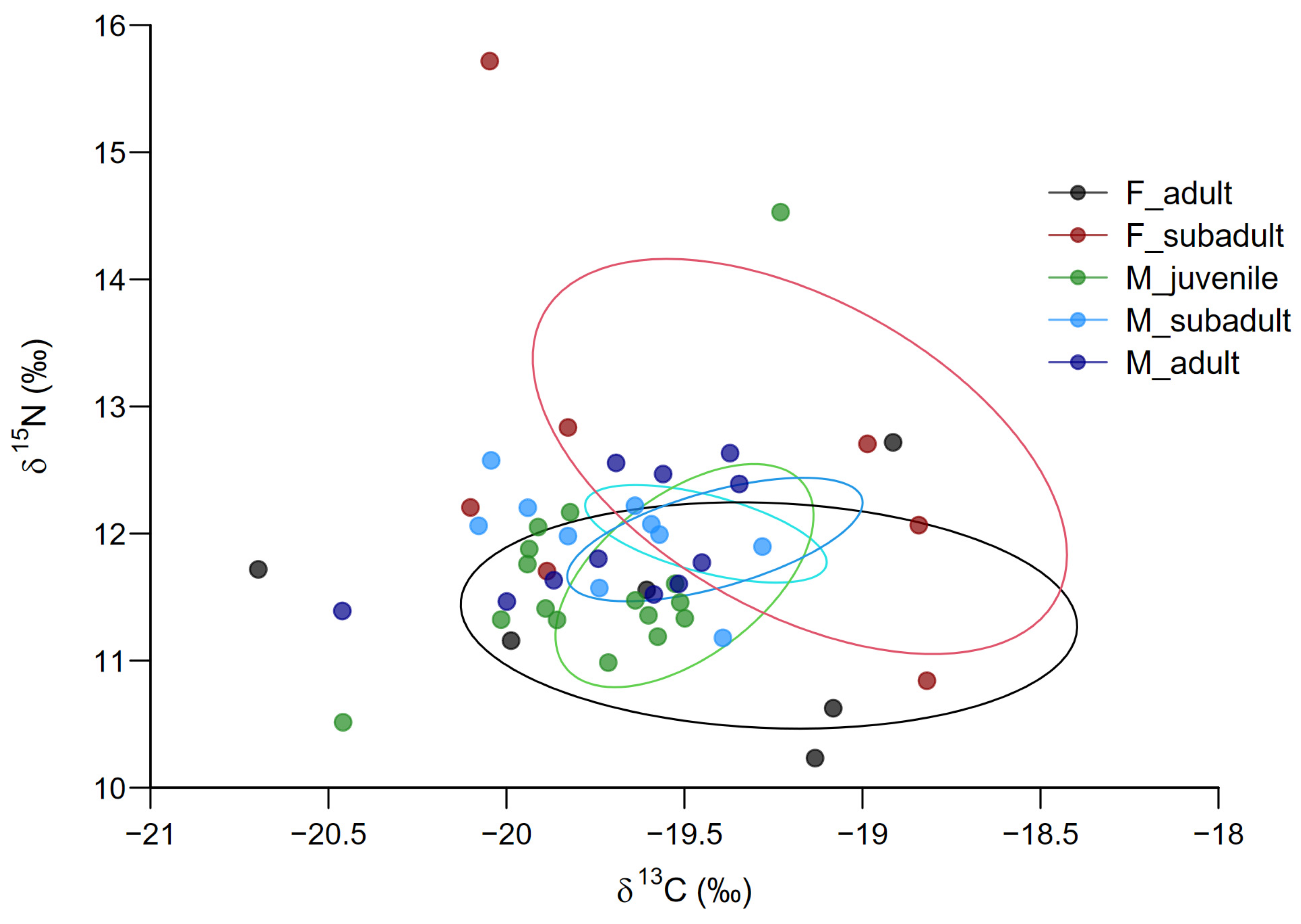 Fishes 10 00402 g006 Fishes 10 00402 g006