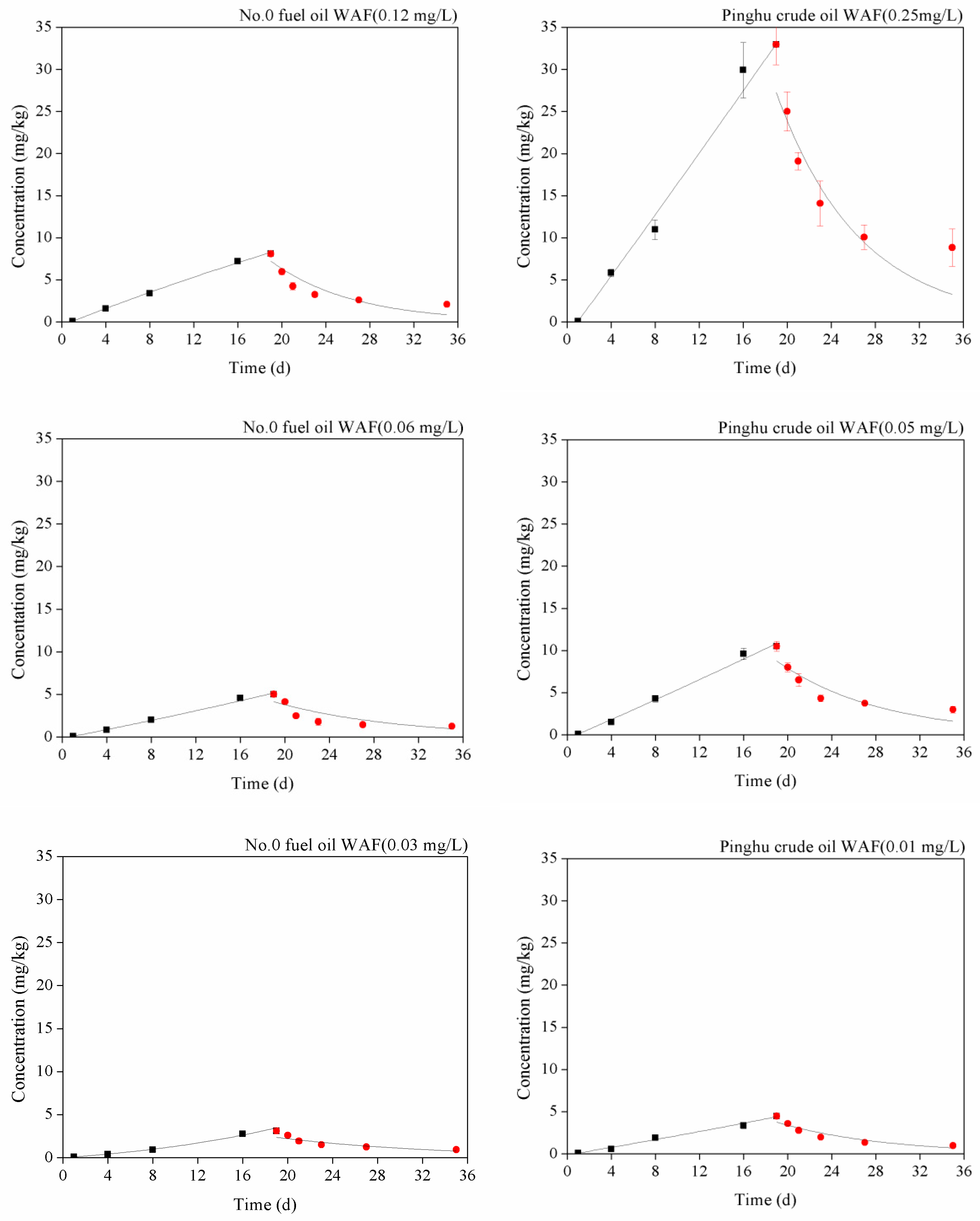 Fishes 10 00403 g002