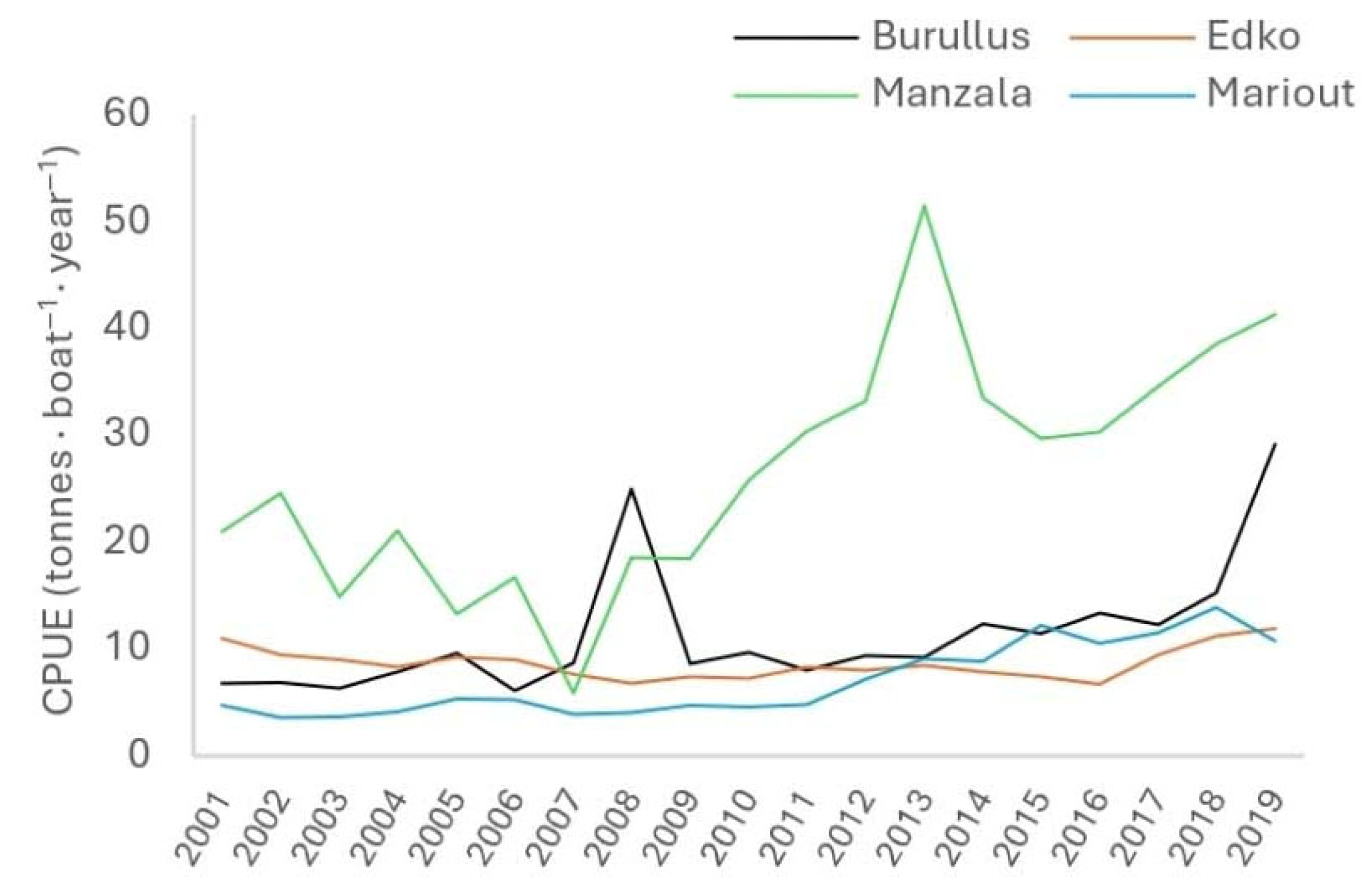 Fishes 10 00404 g004