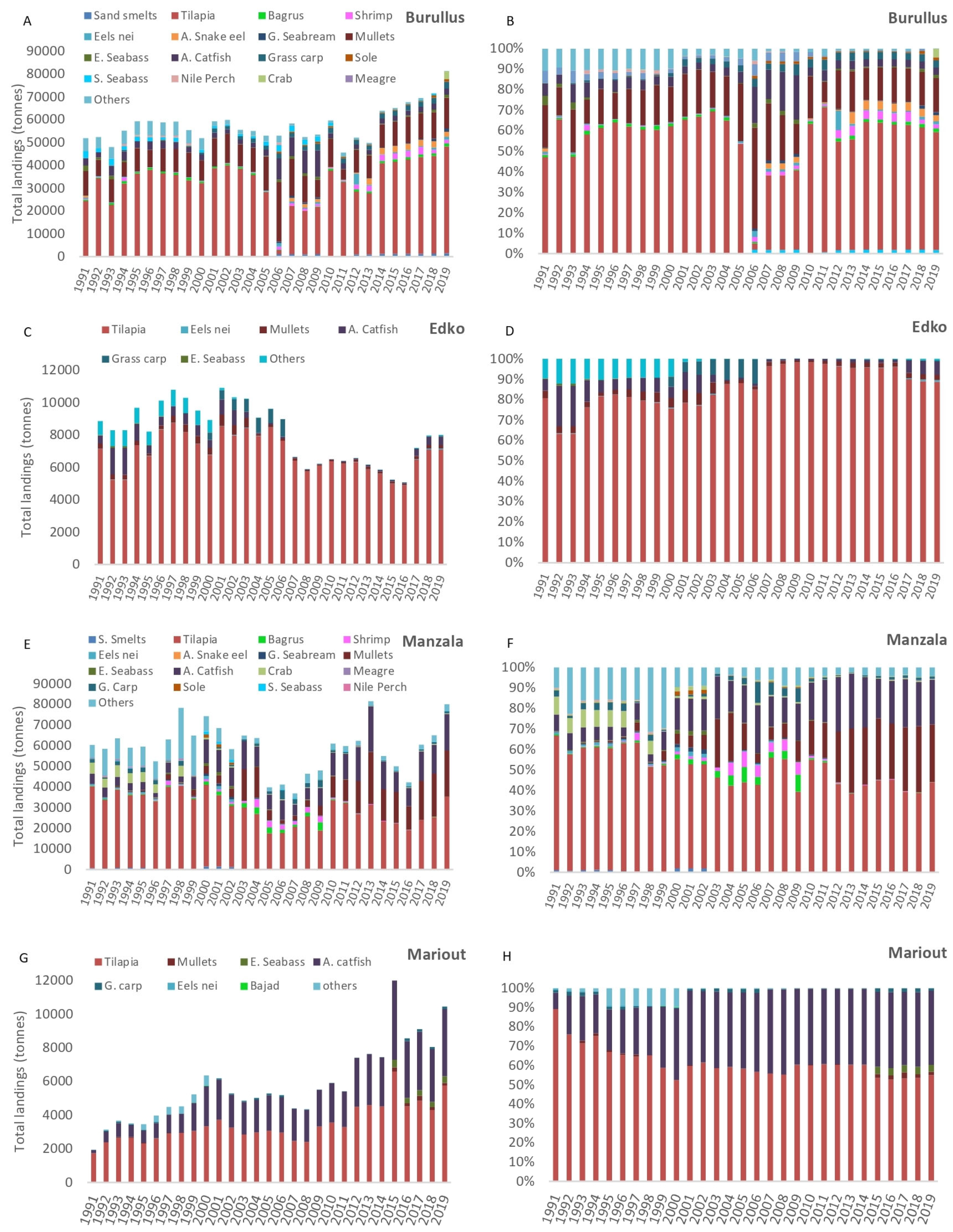 Fishes 10 00404 g005