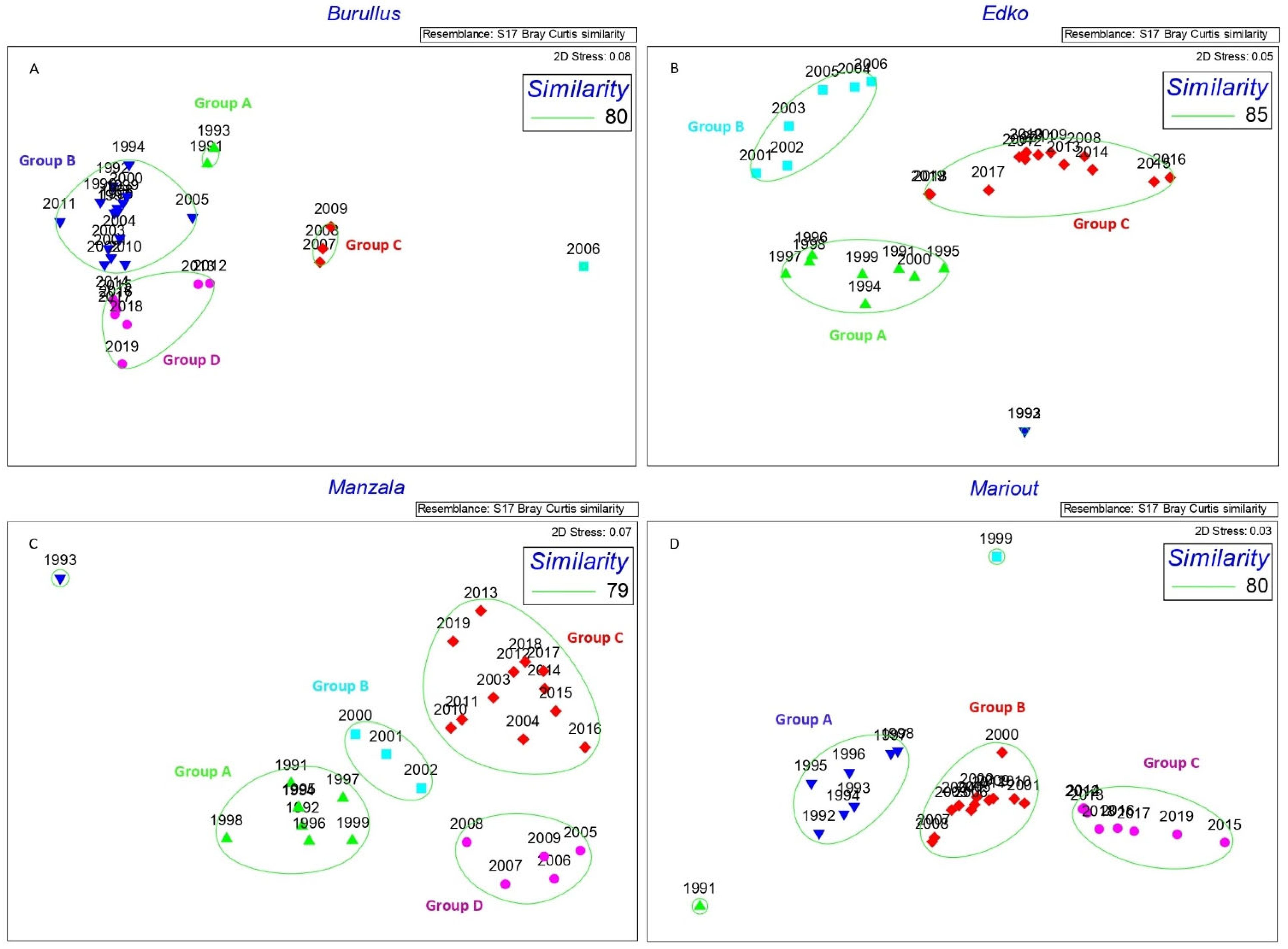Fishes 10 00404 g006