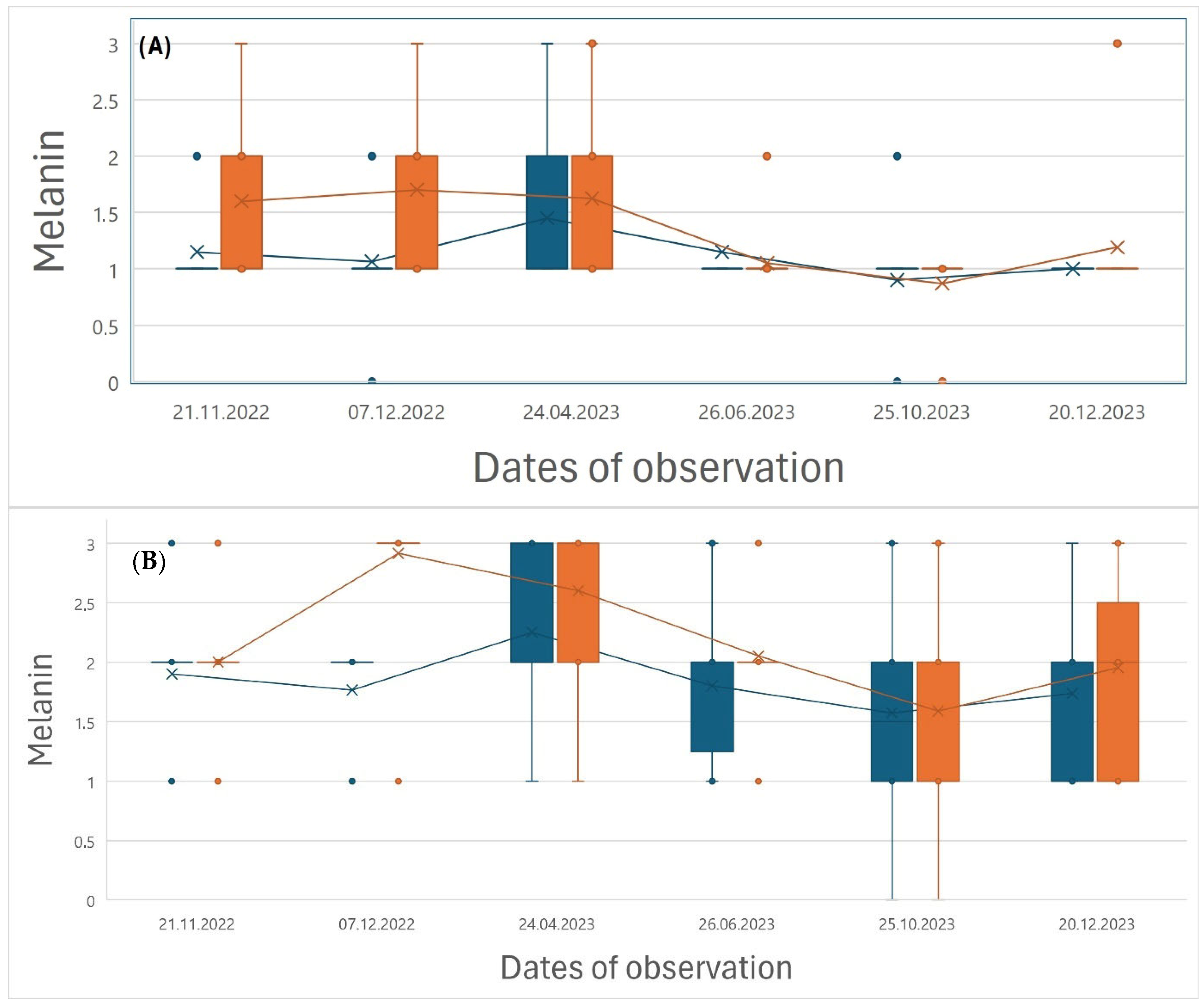 Fishes 10 00405 g003 Fishes 10 00405 g003
