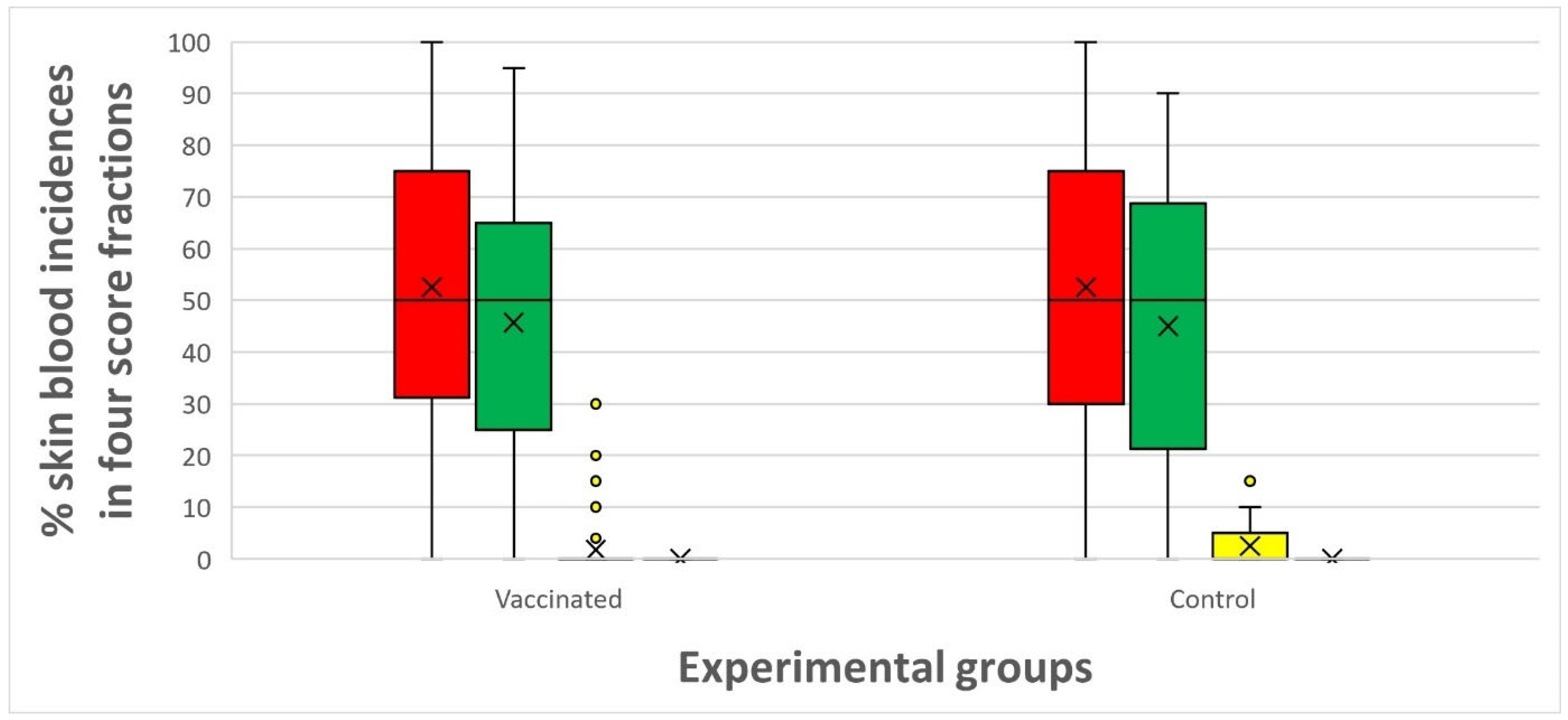Fishes 10 00405 g005 Fishes 10 00405 g005