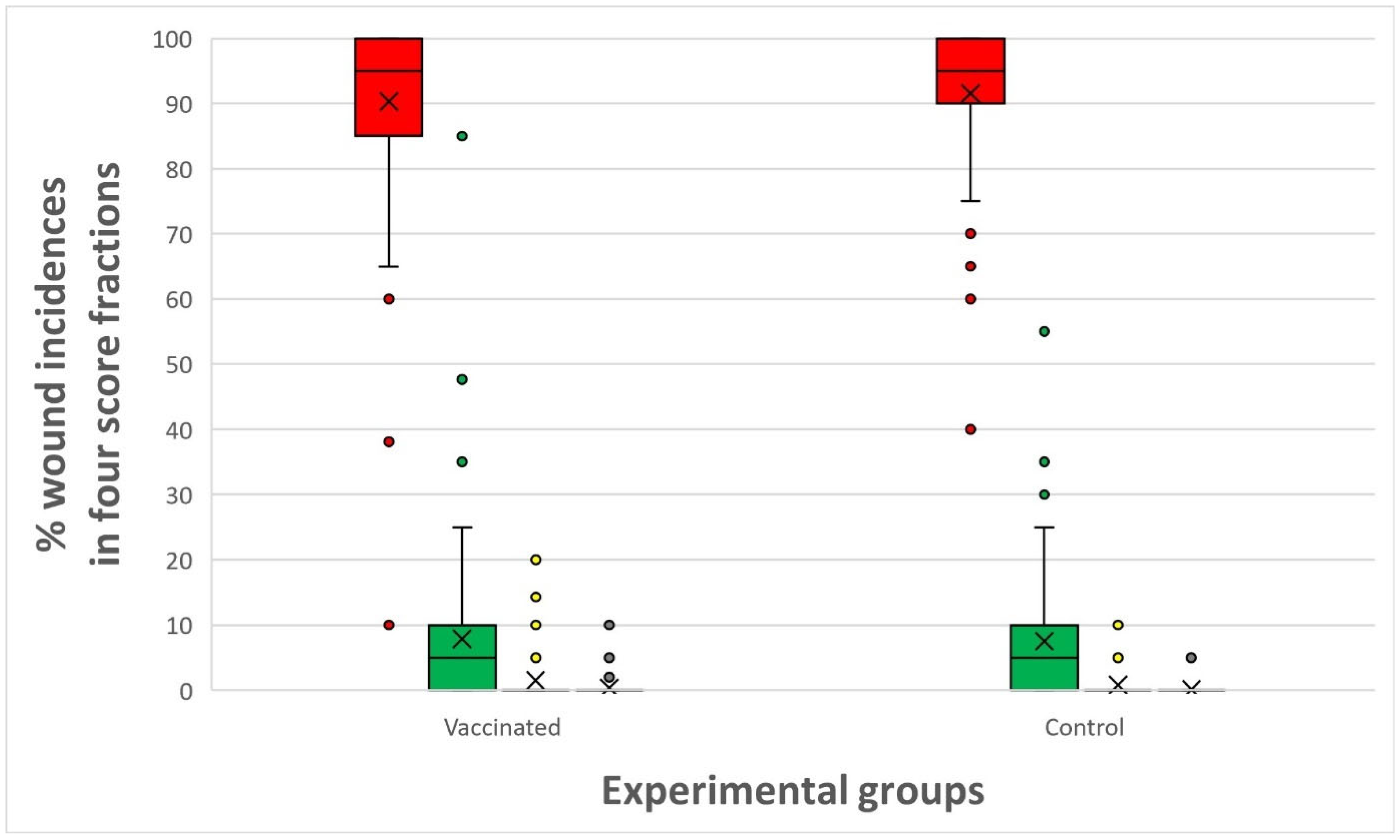 Fishes 10 00405 g006 Fishes 10 00405 g006