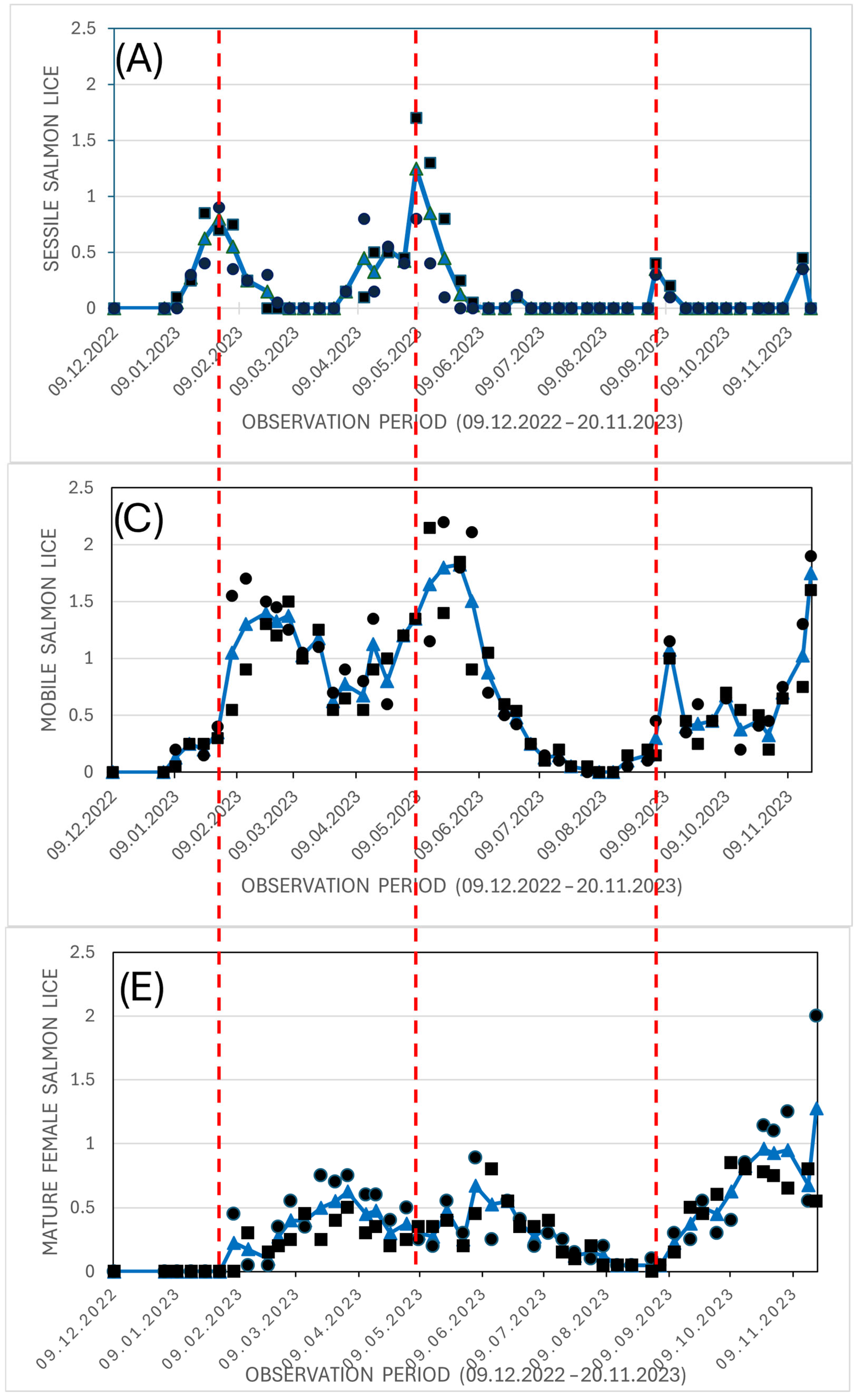 Fishes 10 00405 g009a Fishes 10 00405 g009a