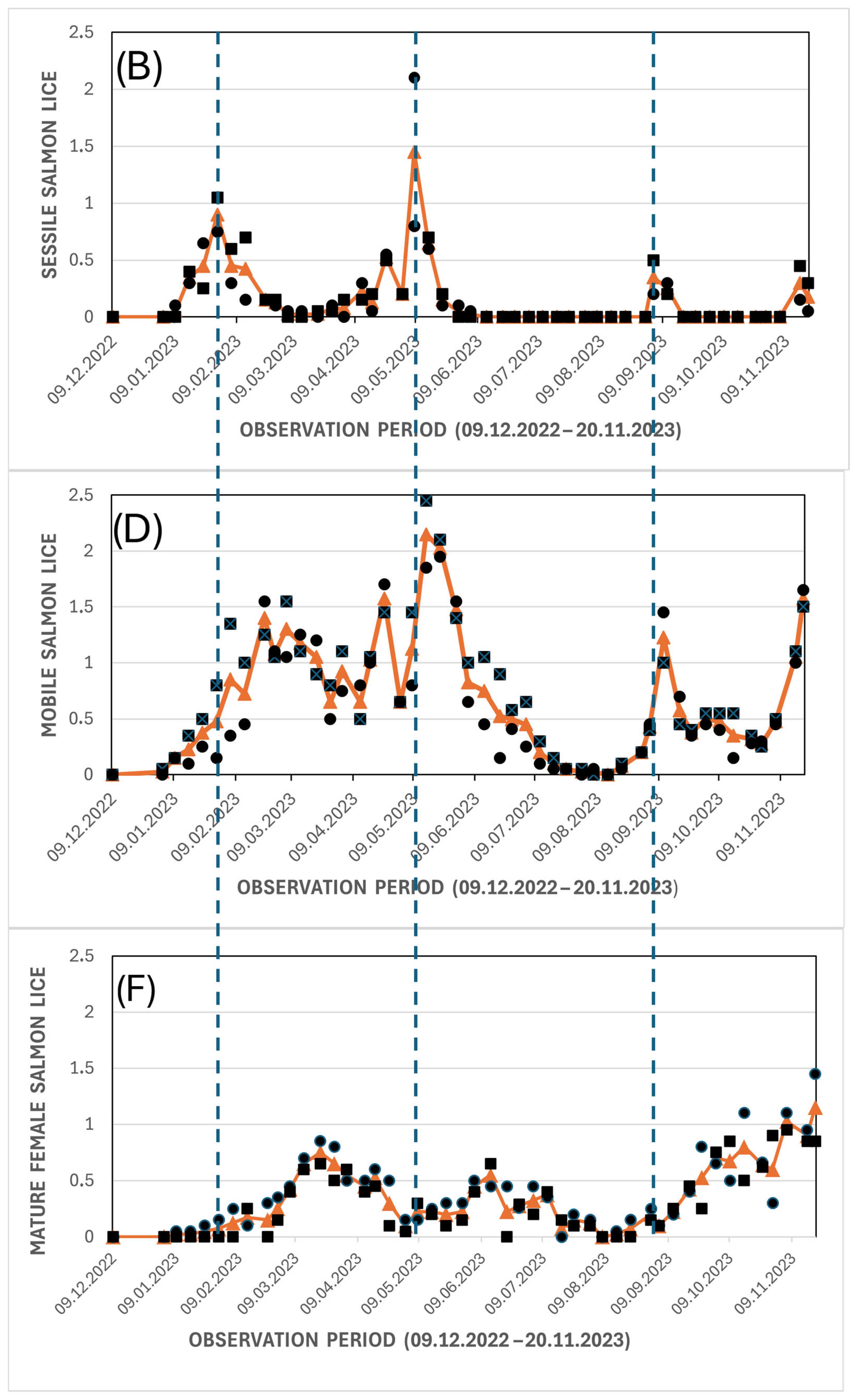 Fishes 10 00405 g009b Fishes 10 00405 g009b