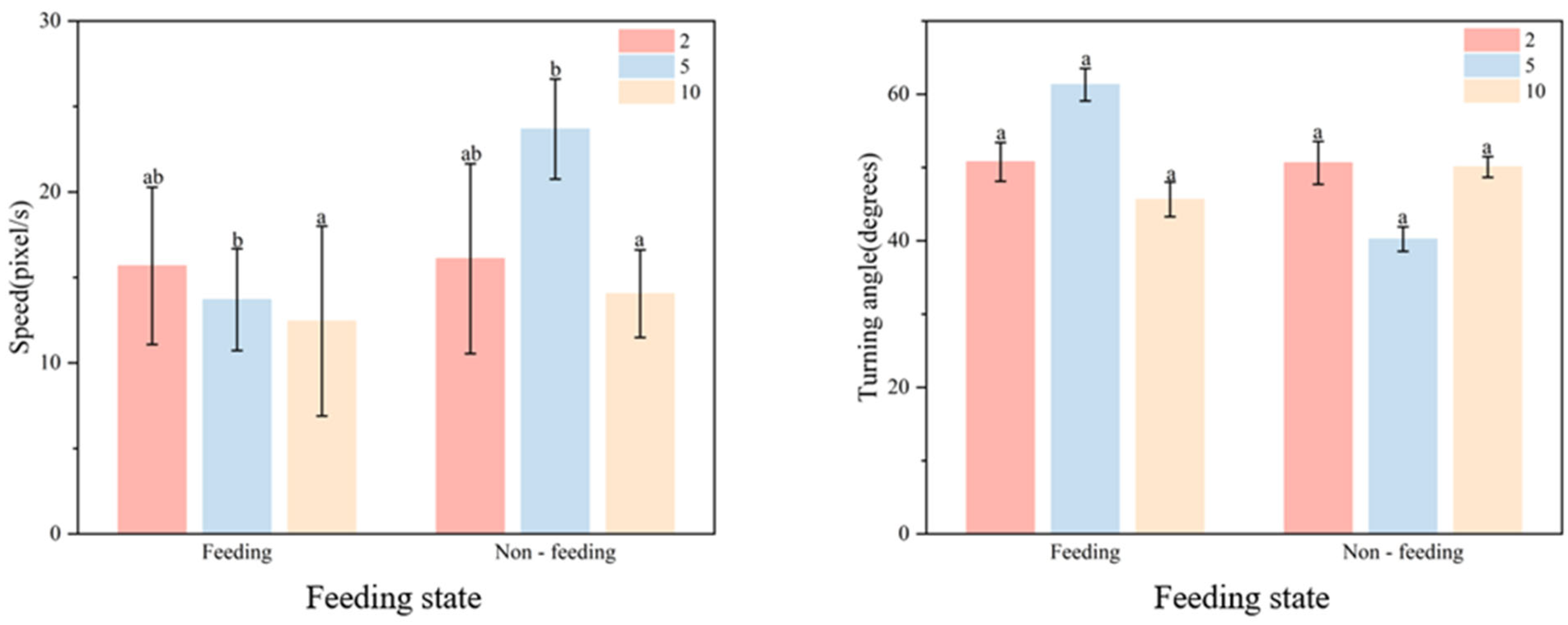 Fishes 10 00406 g004