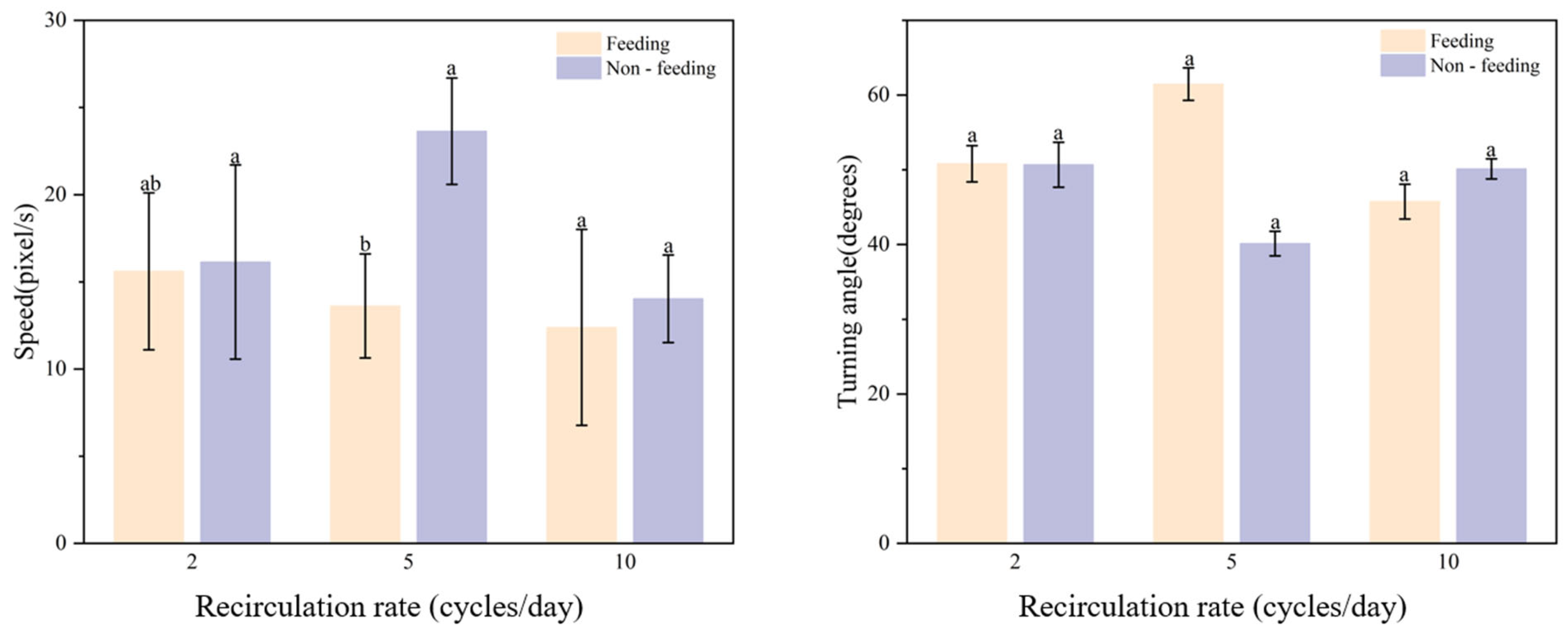 Fishes 10 00406 g005