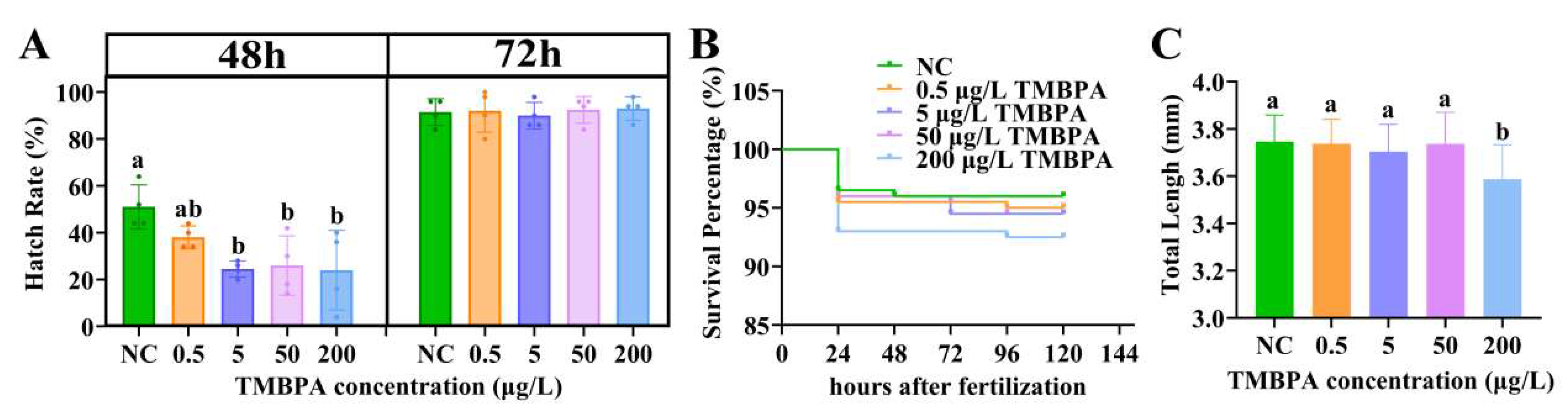 Fishes 10 00407 g001