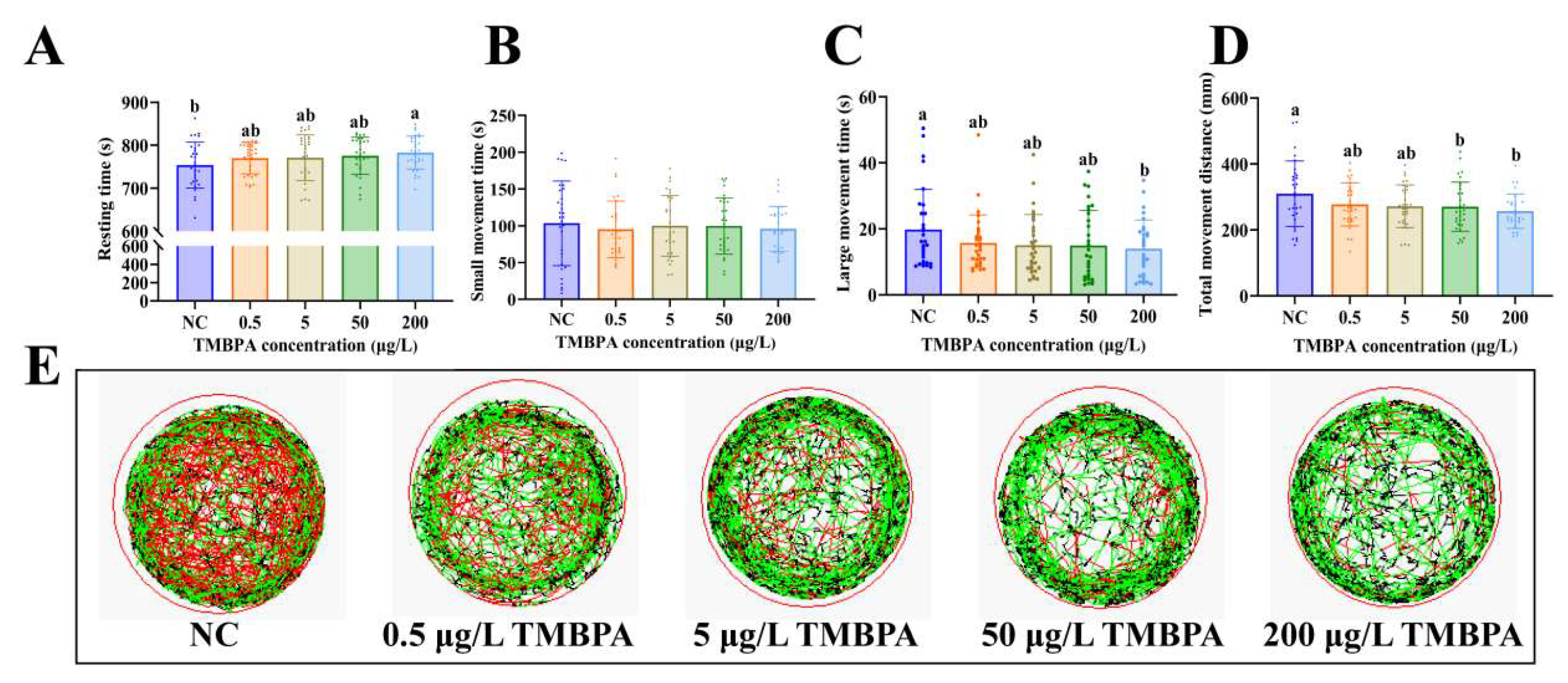 Fishes 10 00407 g003