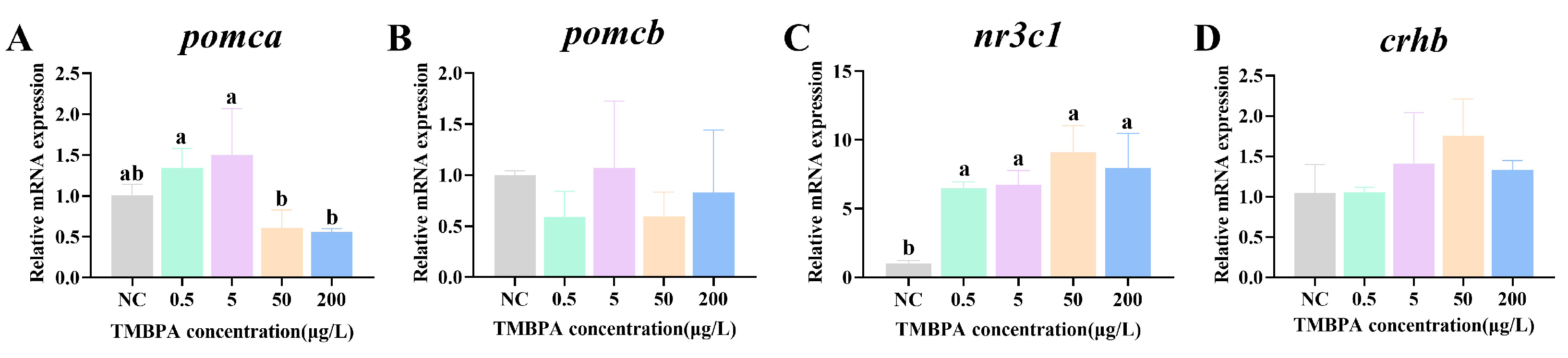 Fishes 10 00407 g007