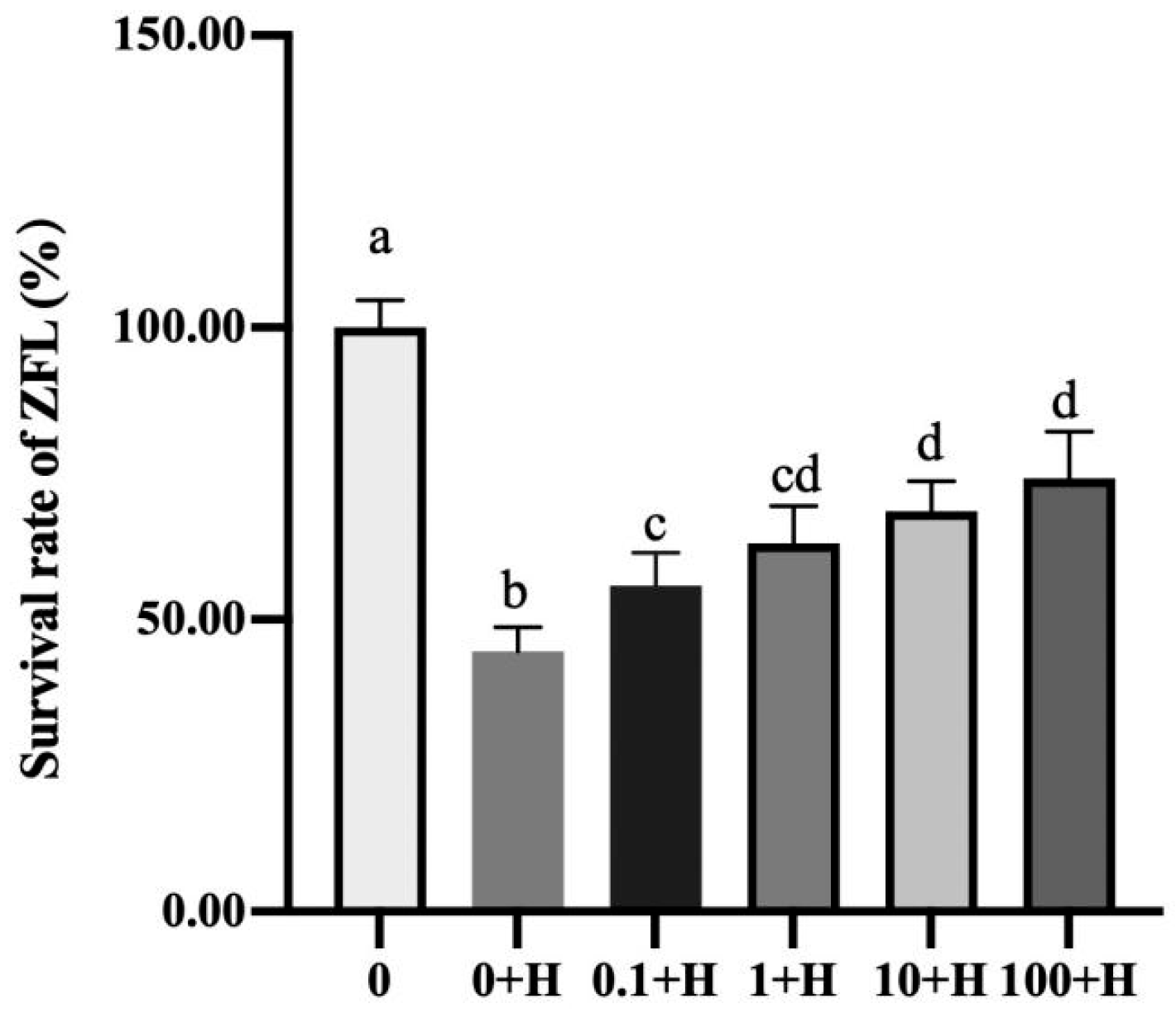 Fishes 10 00408 g001