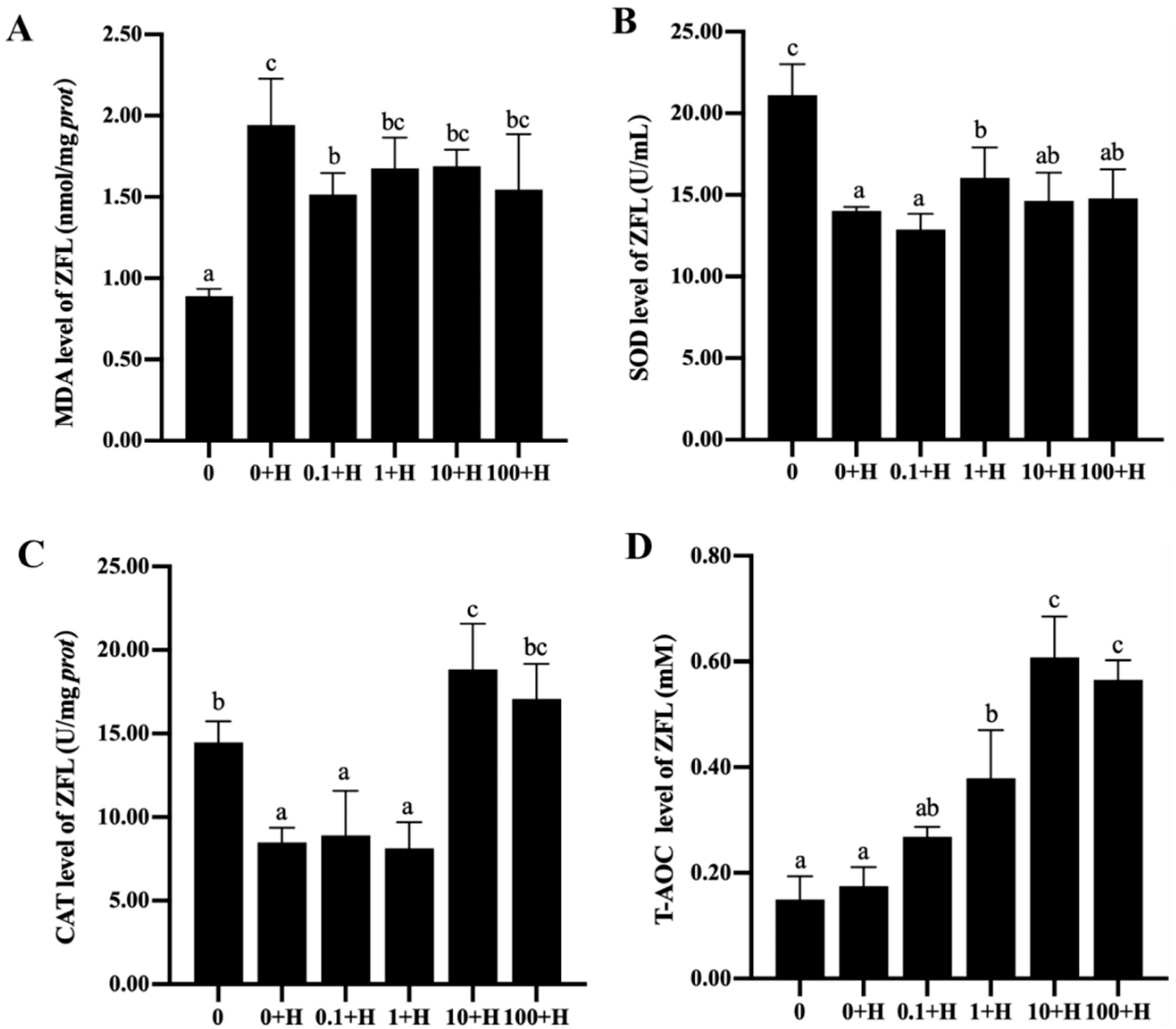Fishes 10 00408 g005