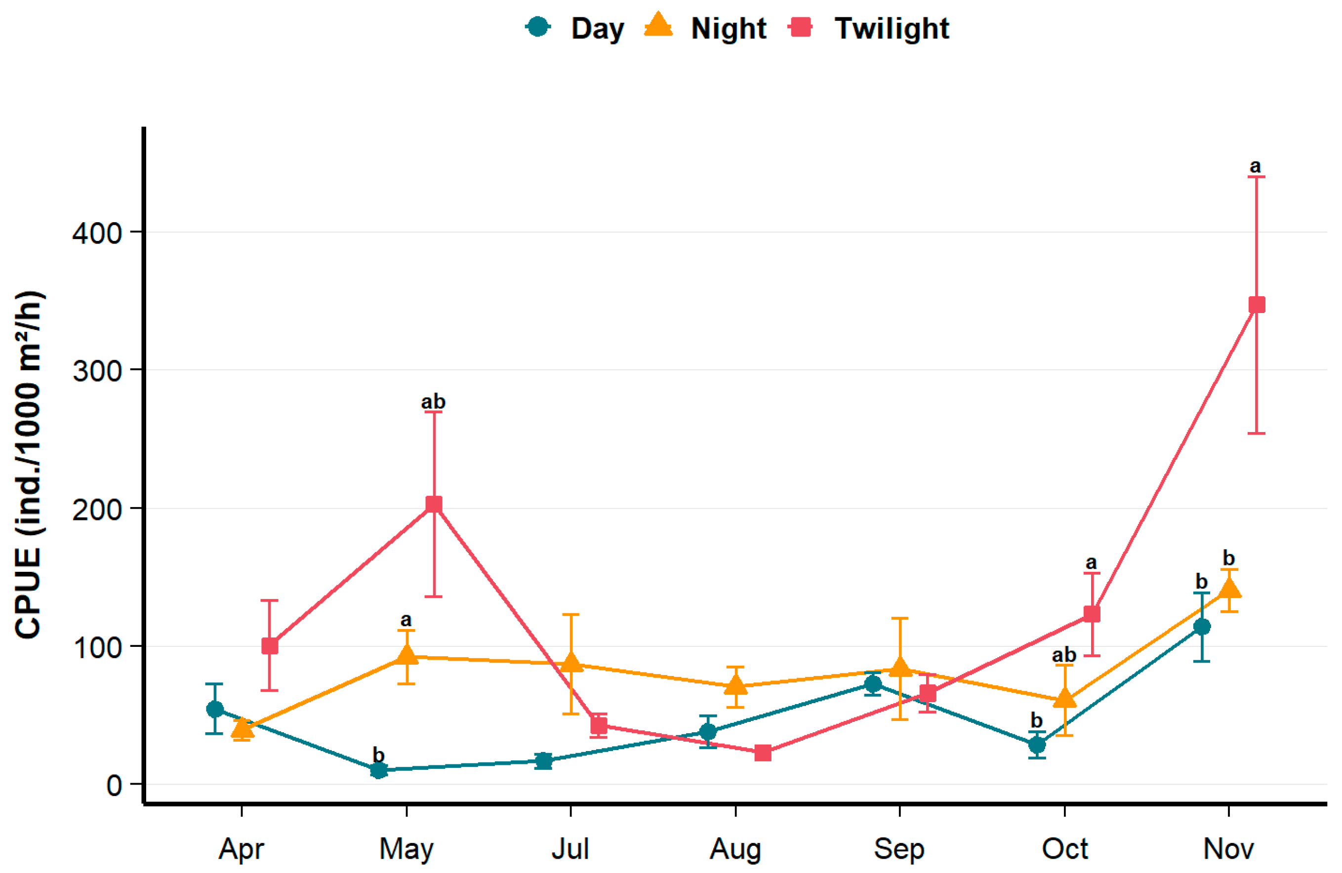 Fishes 10 00409 g003