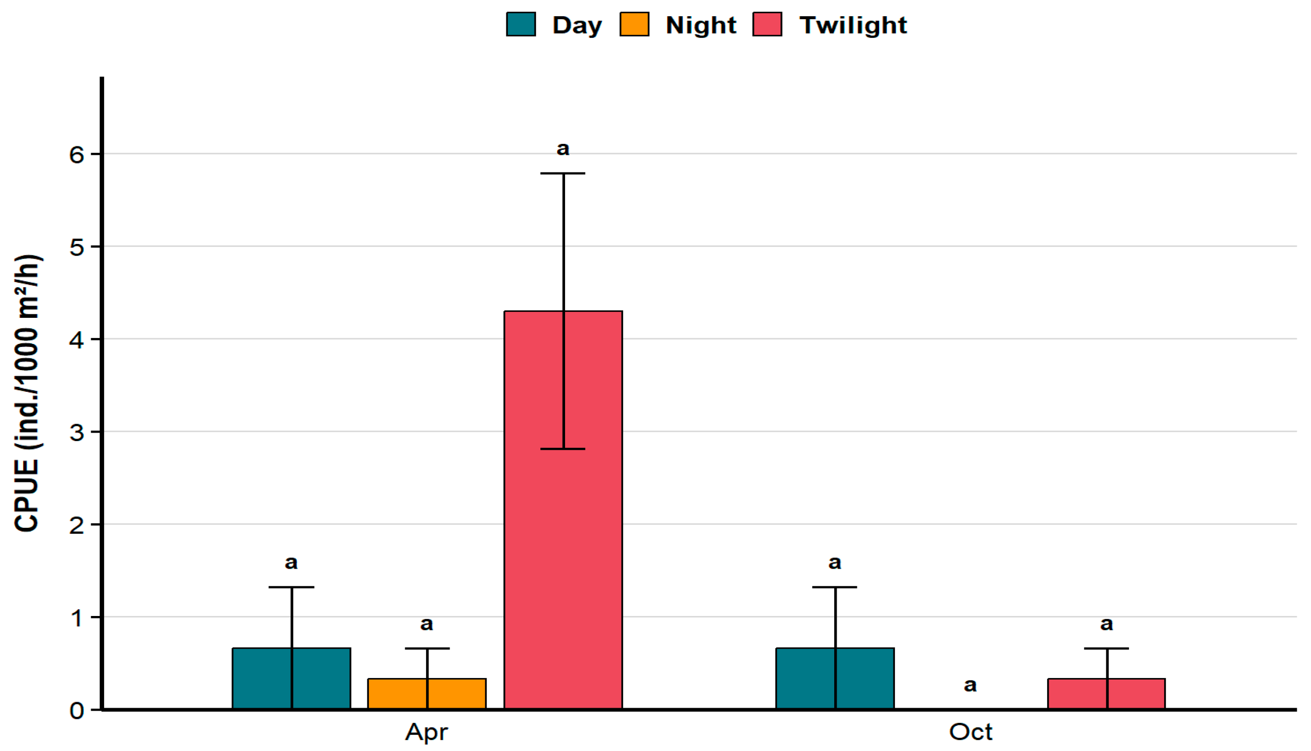 Fishes 10 00409 g004