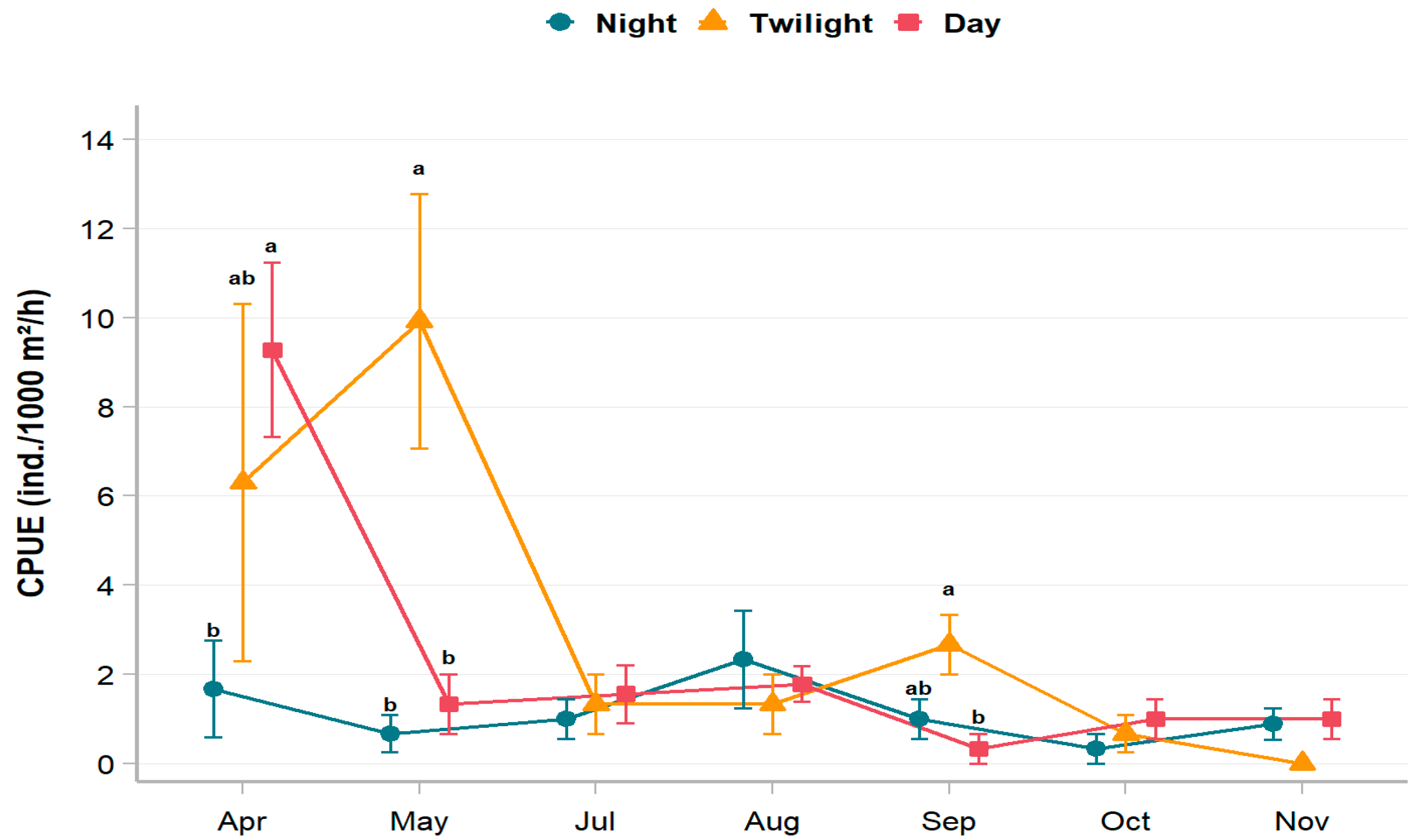 Fishes 10 00409 g005