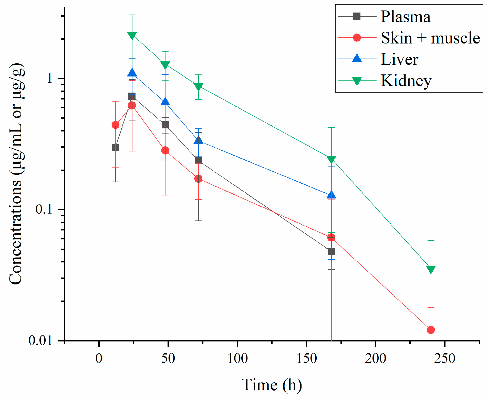 Fishes 10 00410 g001