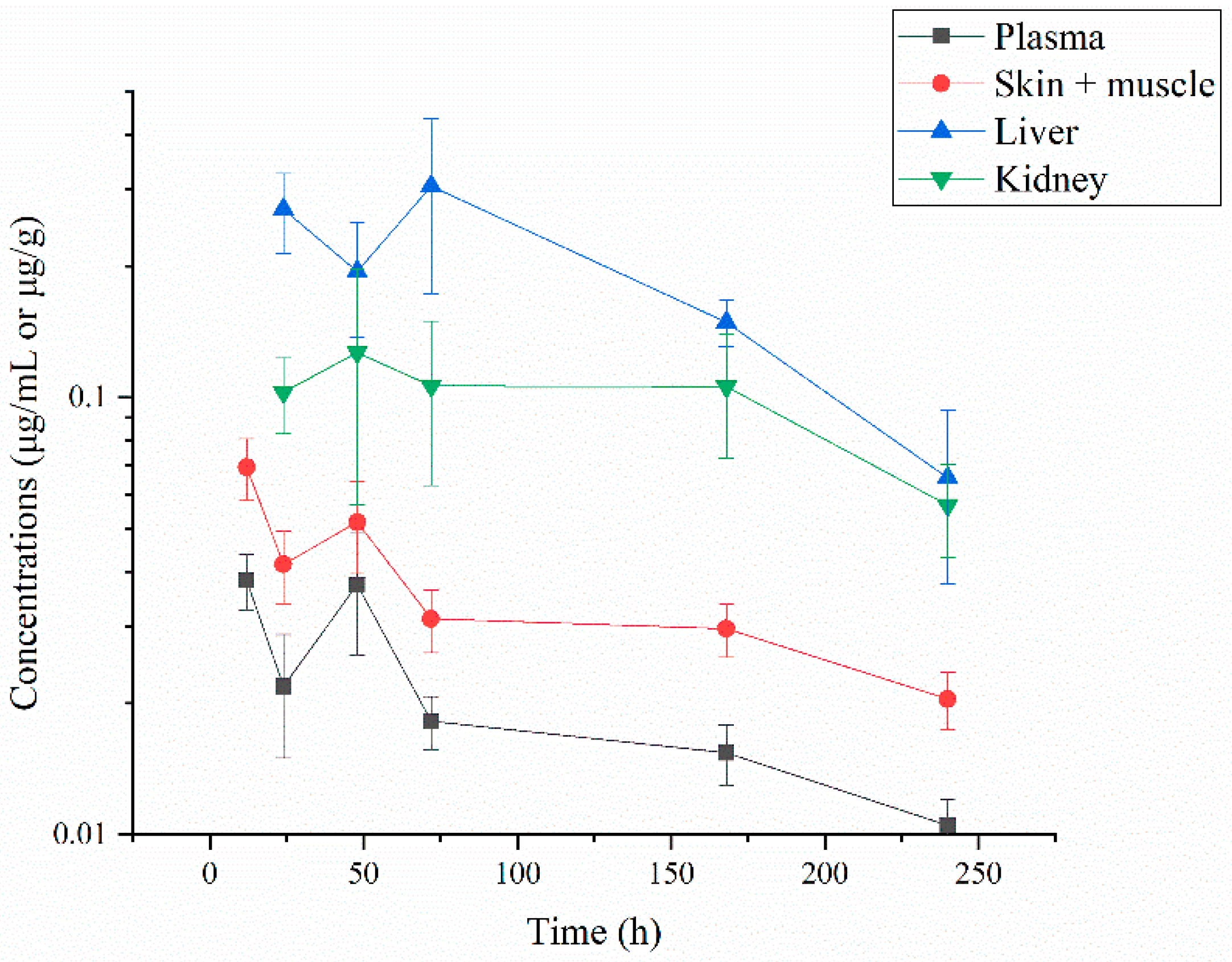 Fishes 10 00410 g003