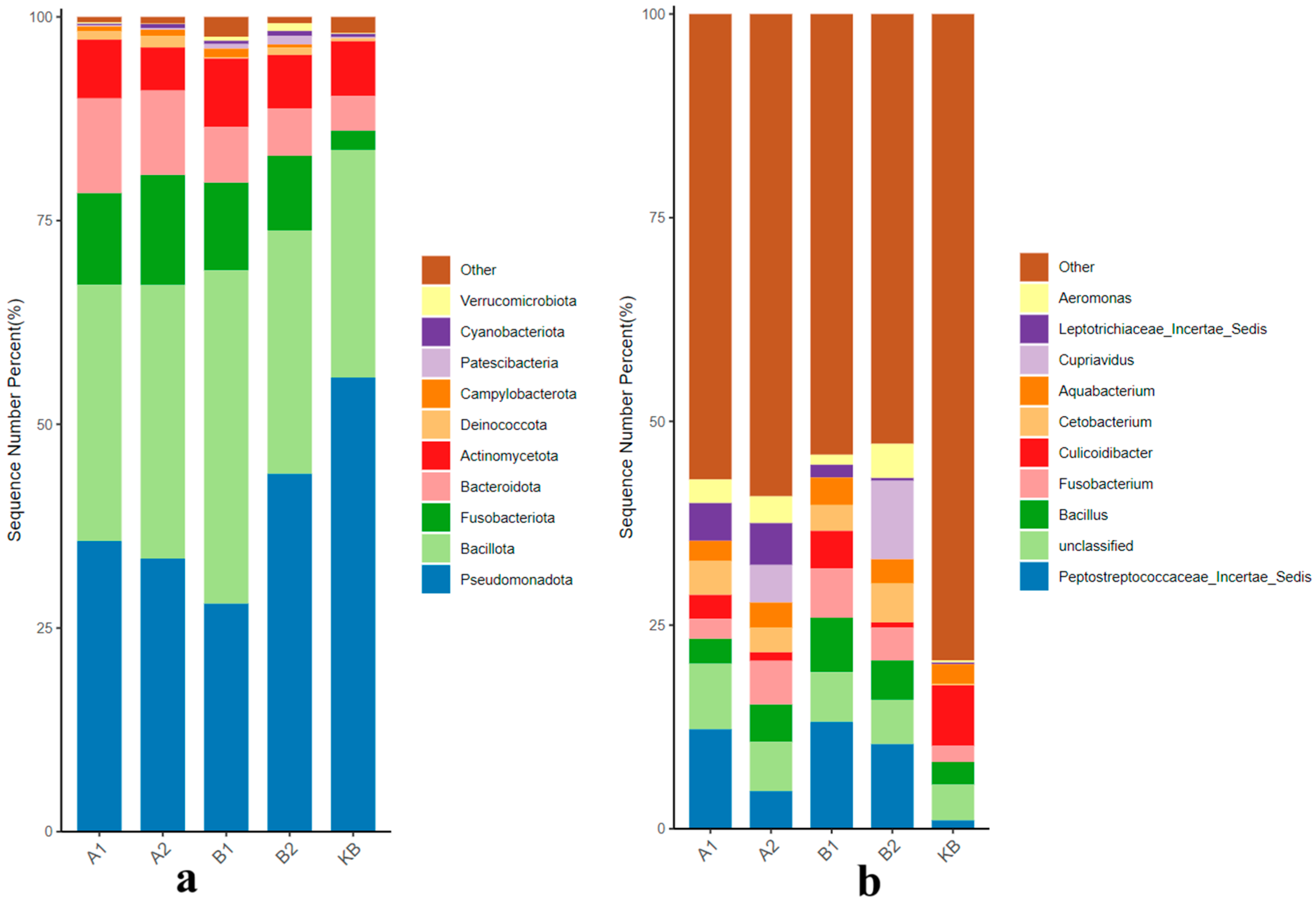 Fishes 10 00410 g005