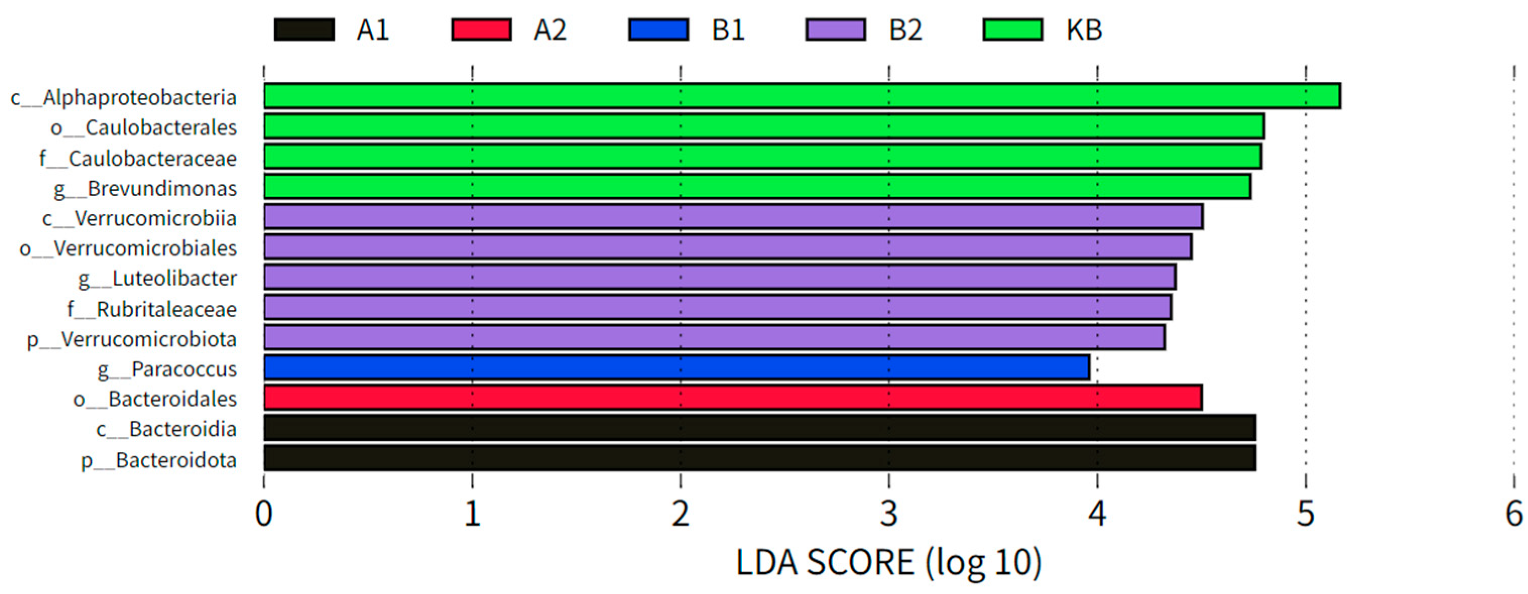Fishes 10 00410 g006