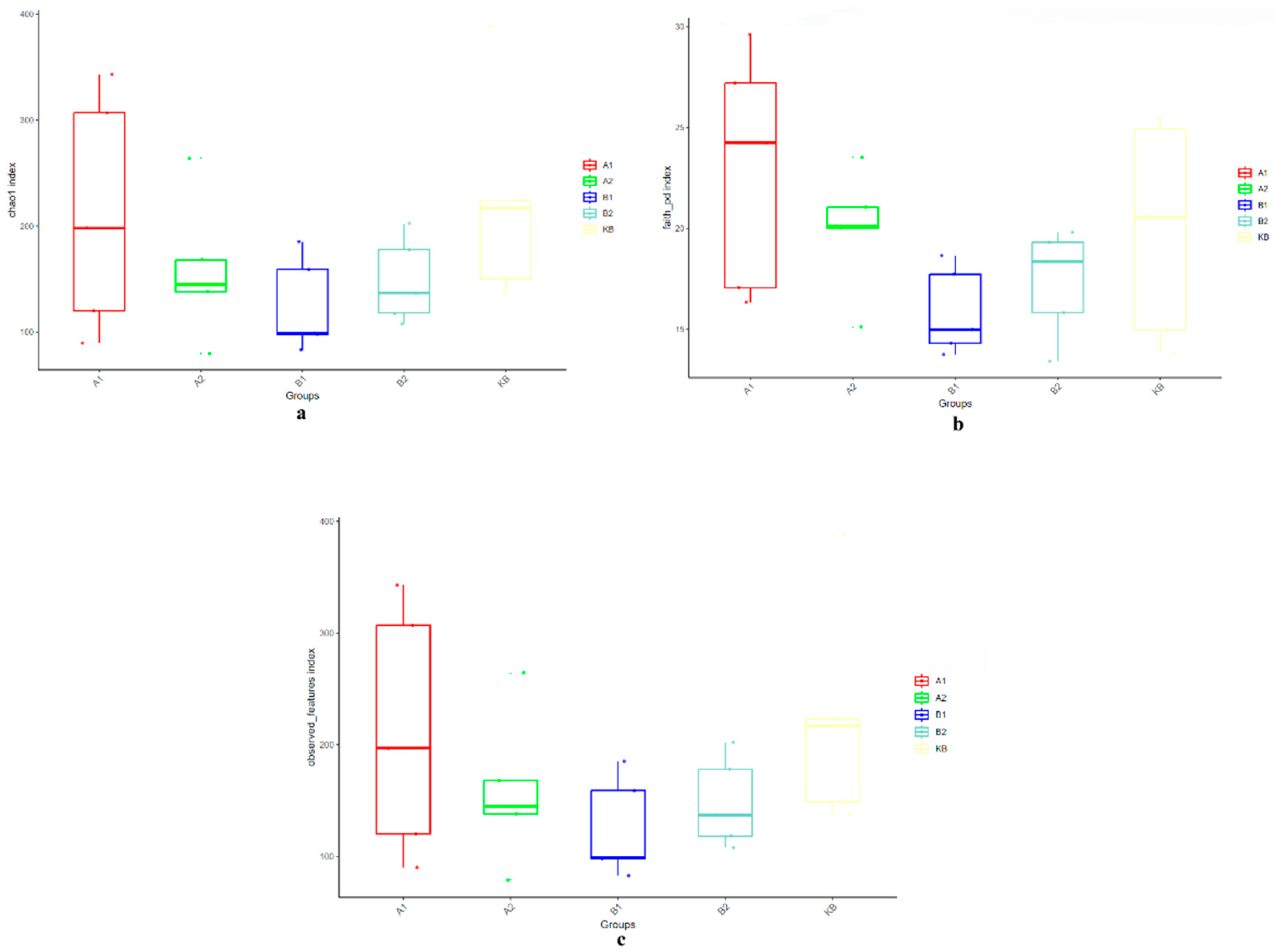 Fishes 10 00410 g009