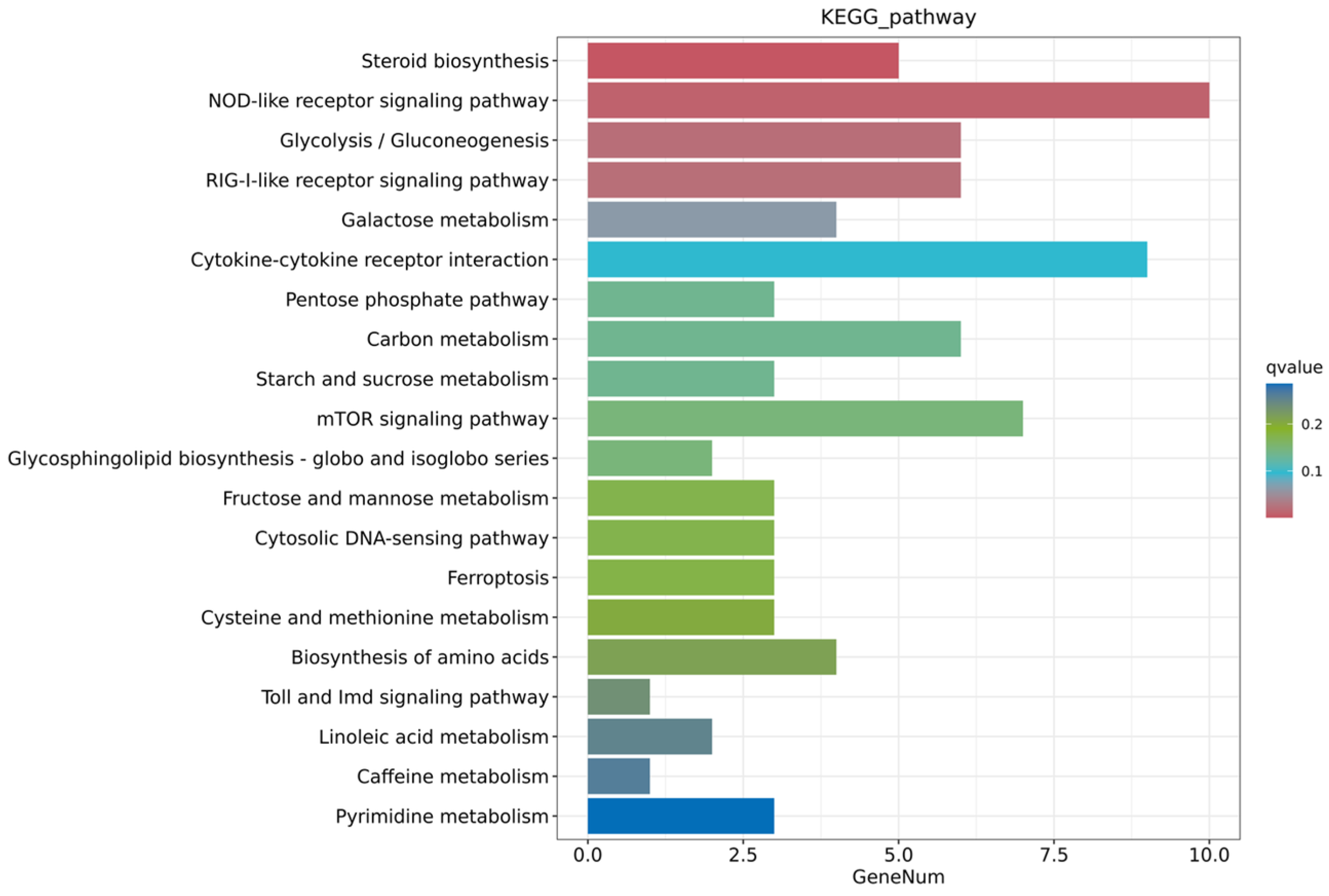 Fishes 10 00412 g005