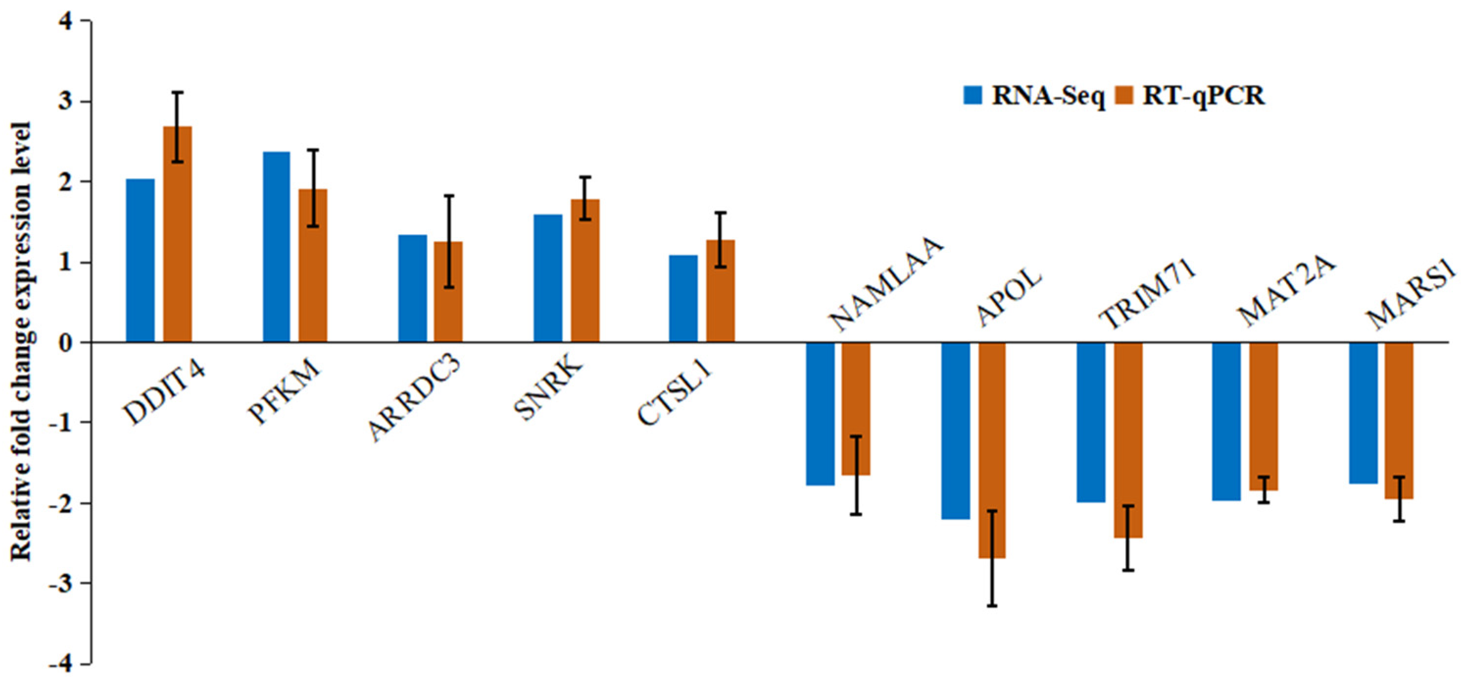 Fishes 10 00412 g006