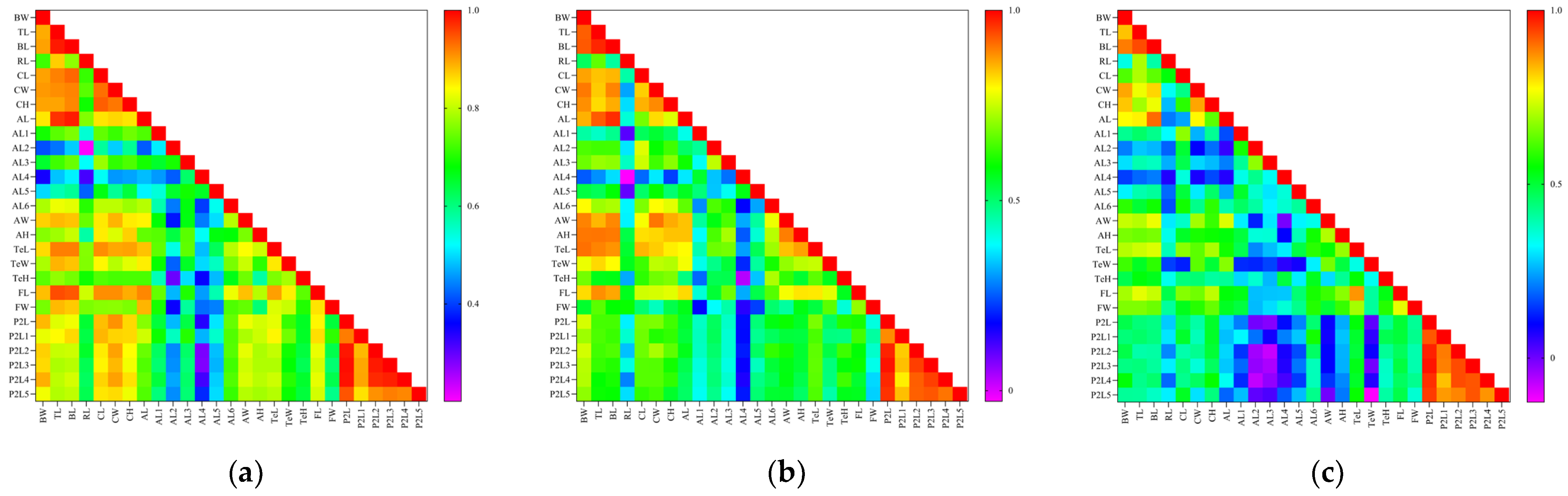 Fishes 10 00413 g002