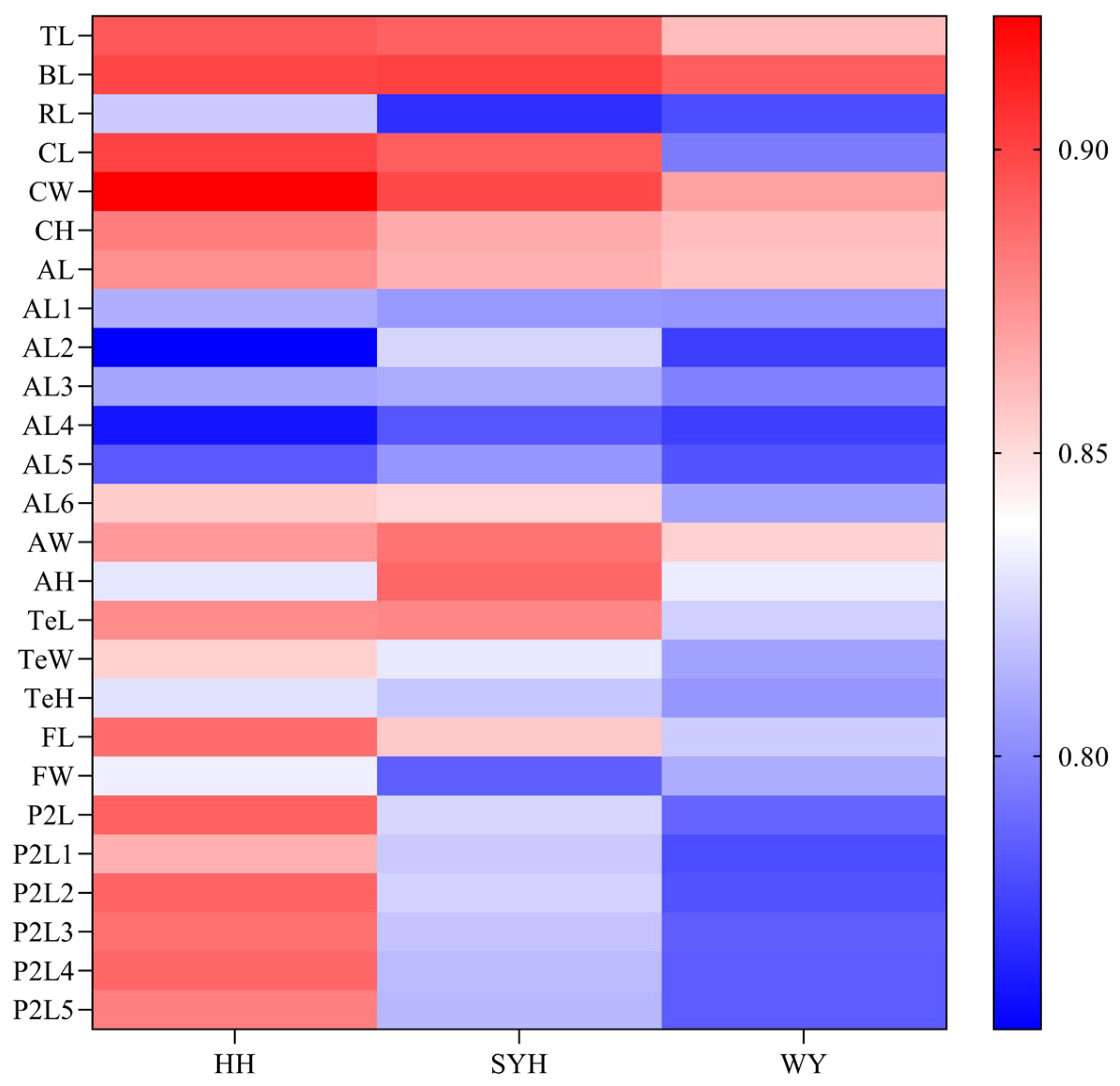 Fishes 10 00413 g003