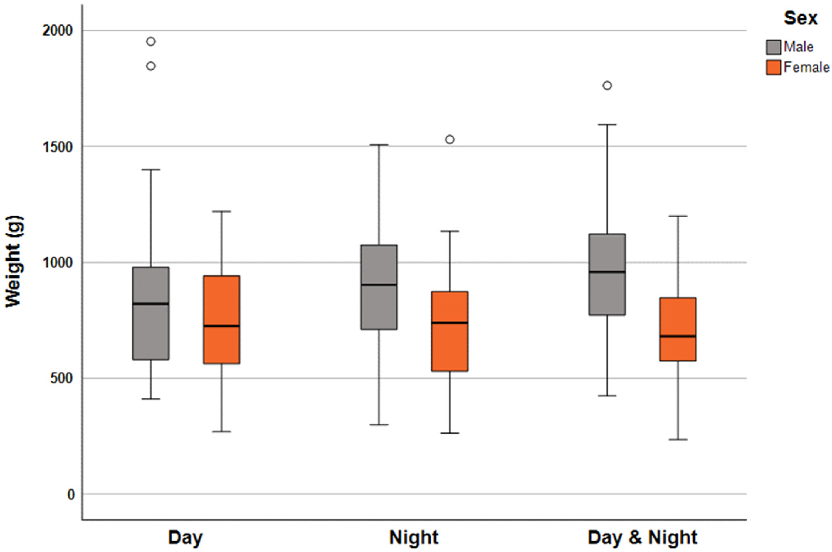 Fishes 10 00414 g001