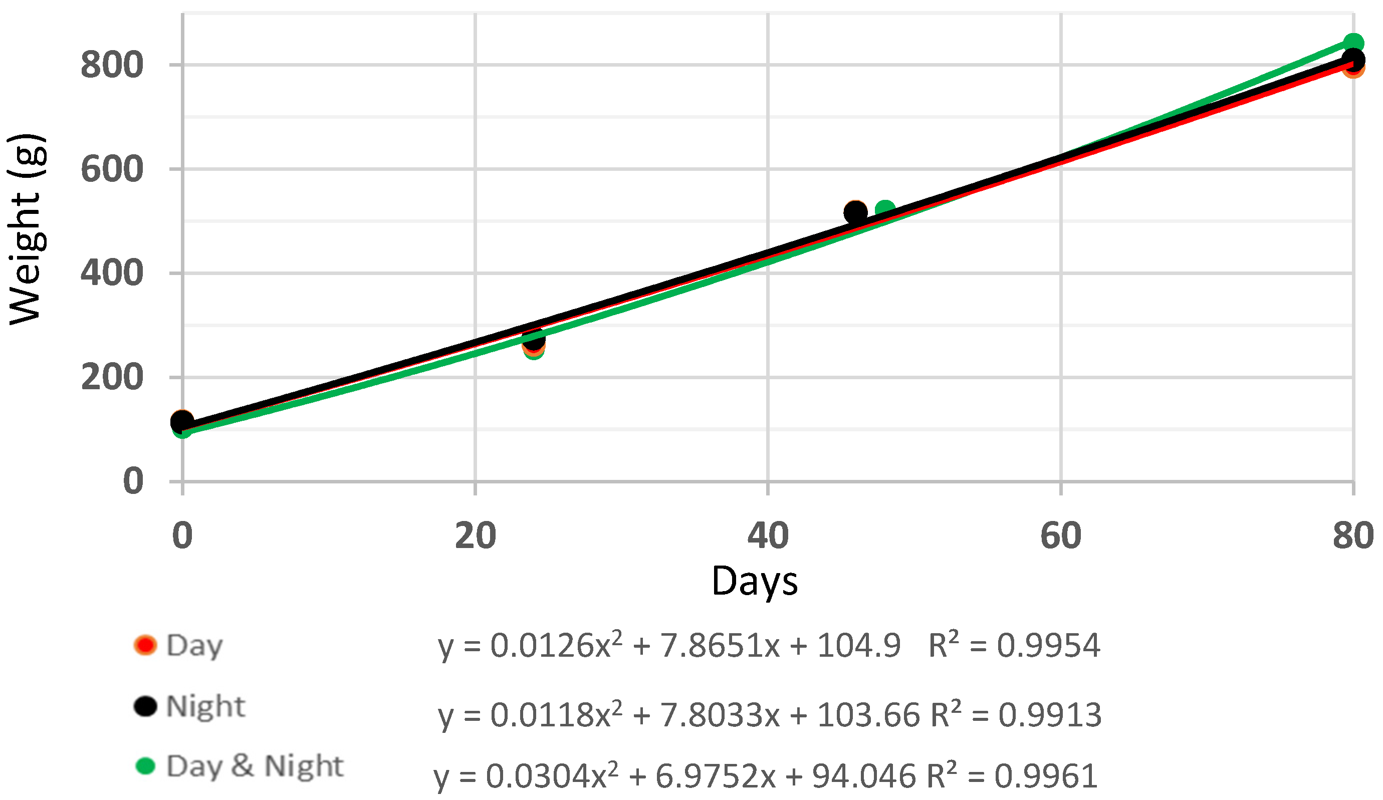 Fishes 10 00414 g002