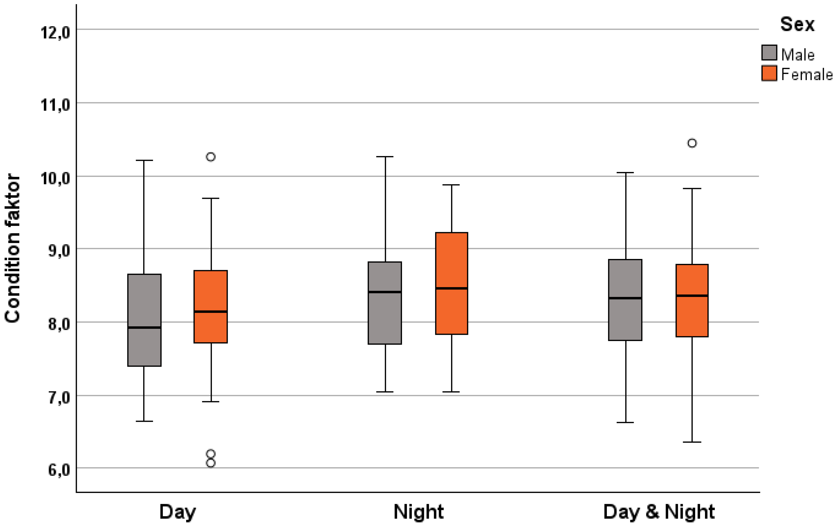 Fishes 10 00414 g003