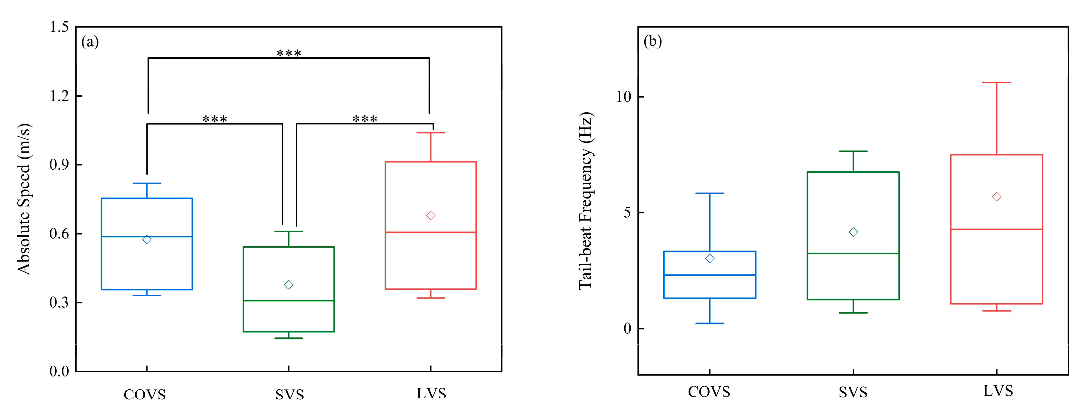 Fishes 10 00415 g009a