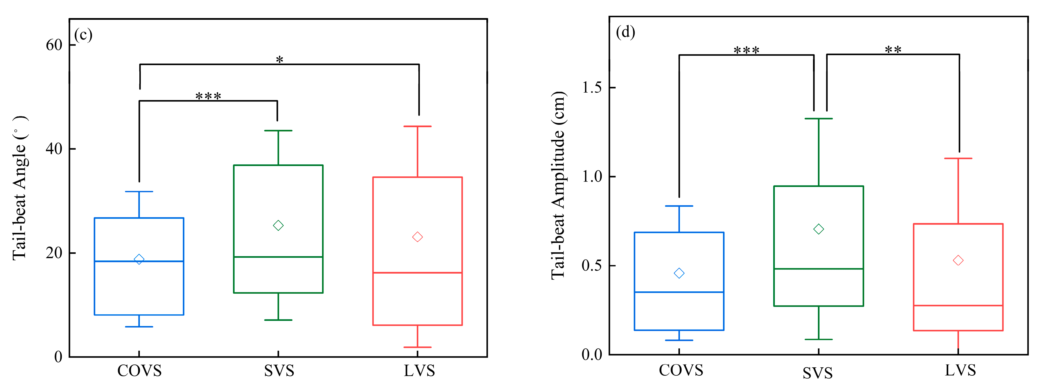 Fishes 10 00415 g009b