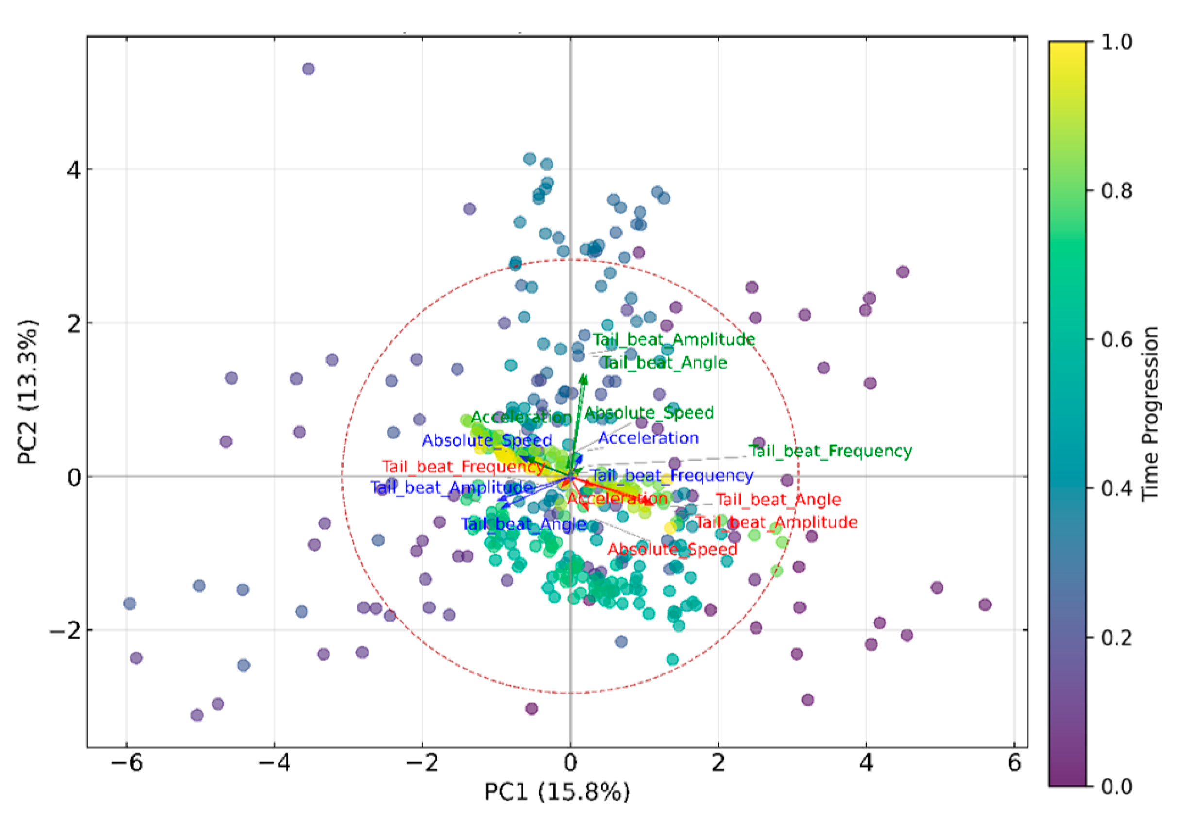 Fishes 10 00415 g010