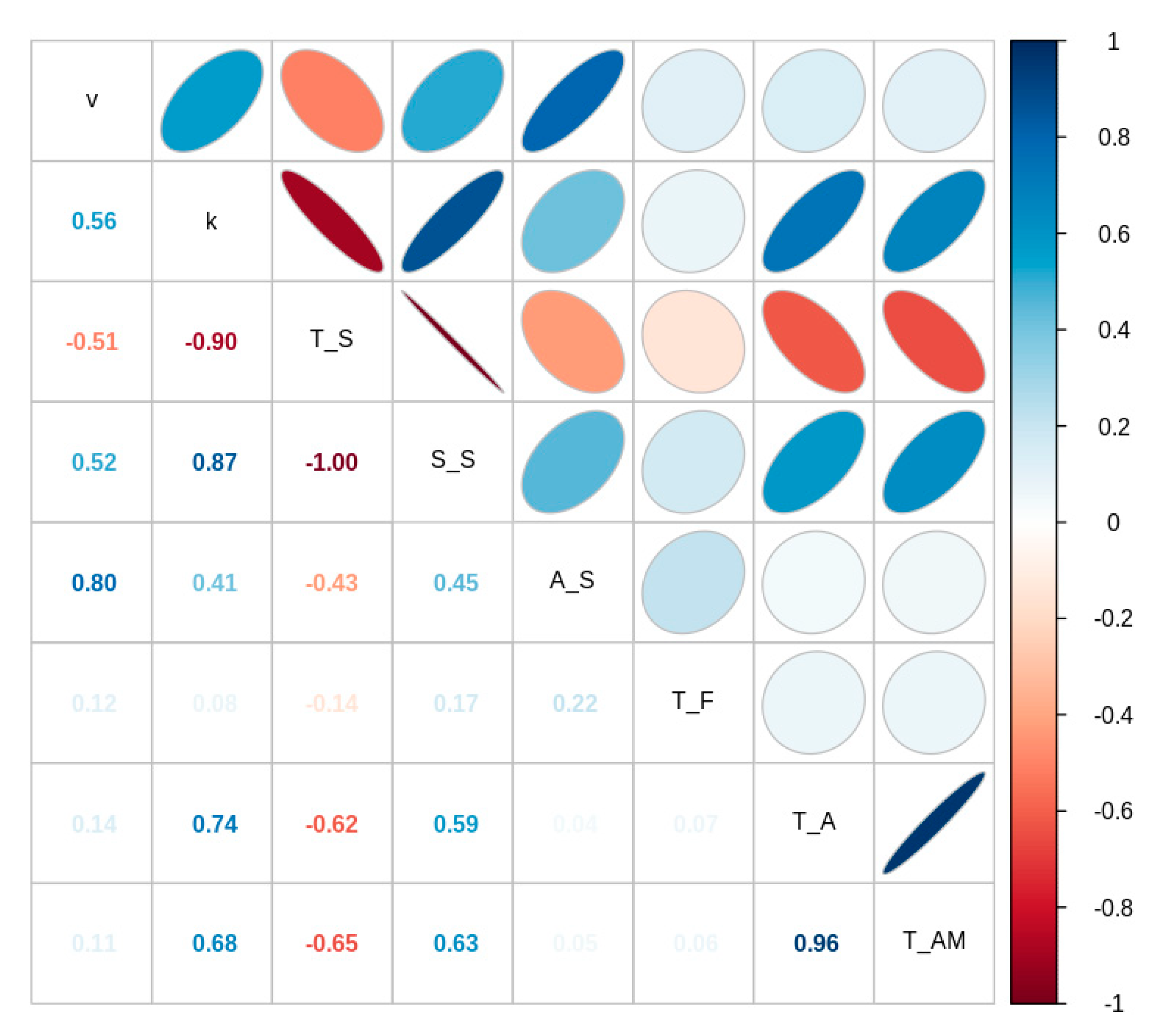 Fishes 10 00415 g011