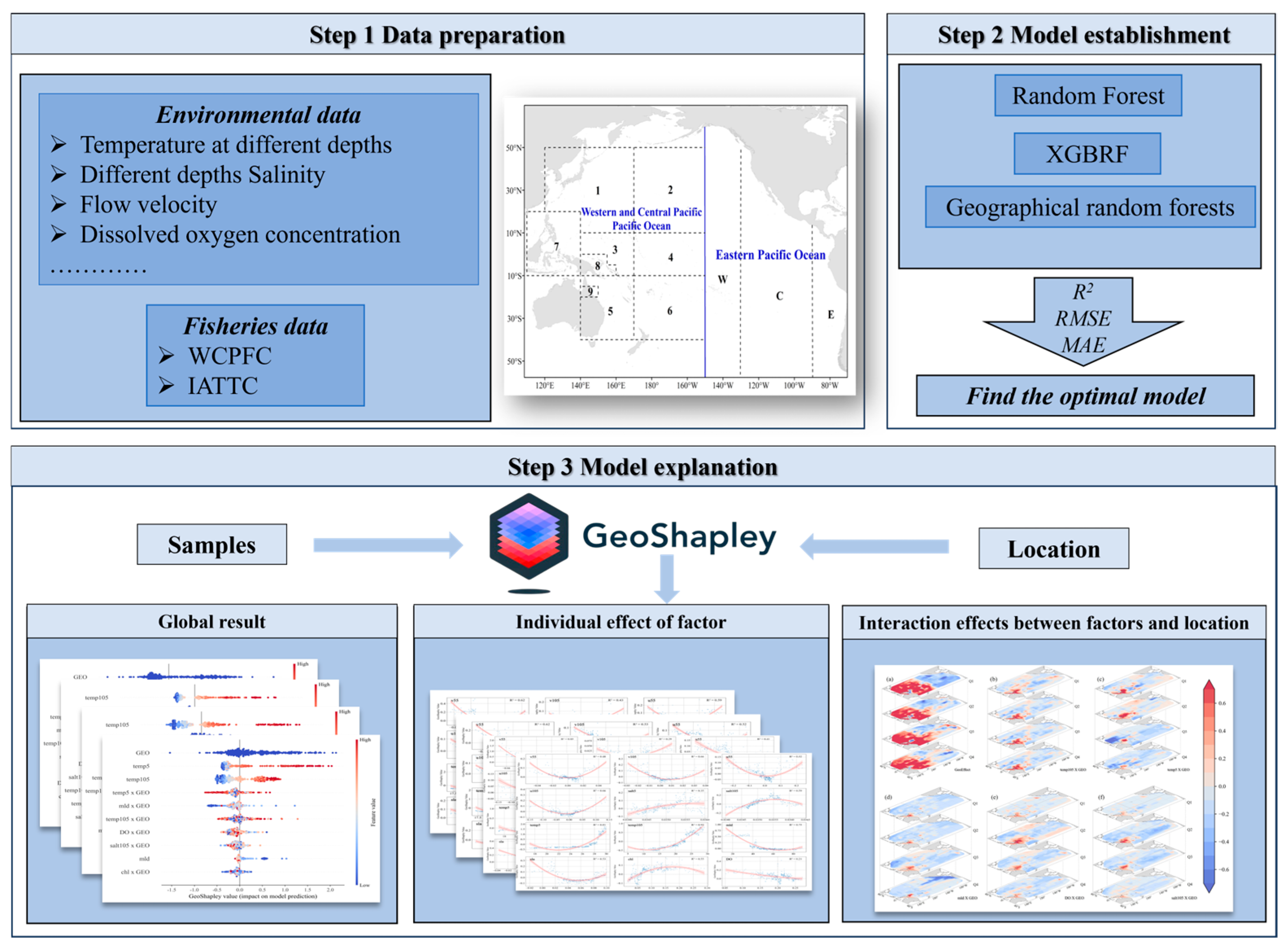 Fishes 10 00417 g001 Fishes 10 00417 g001