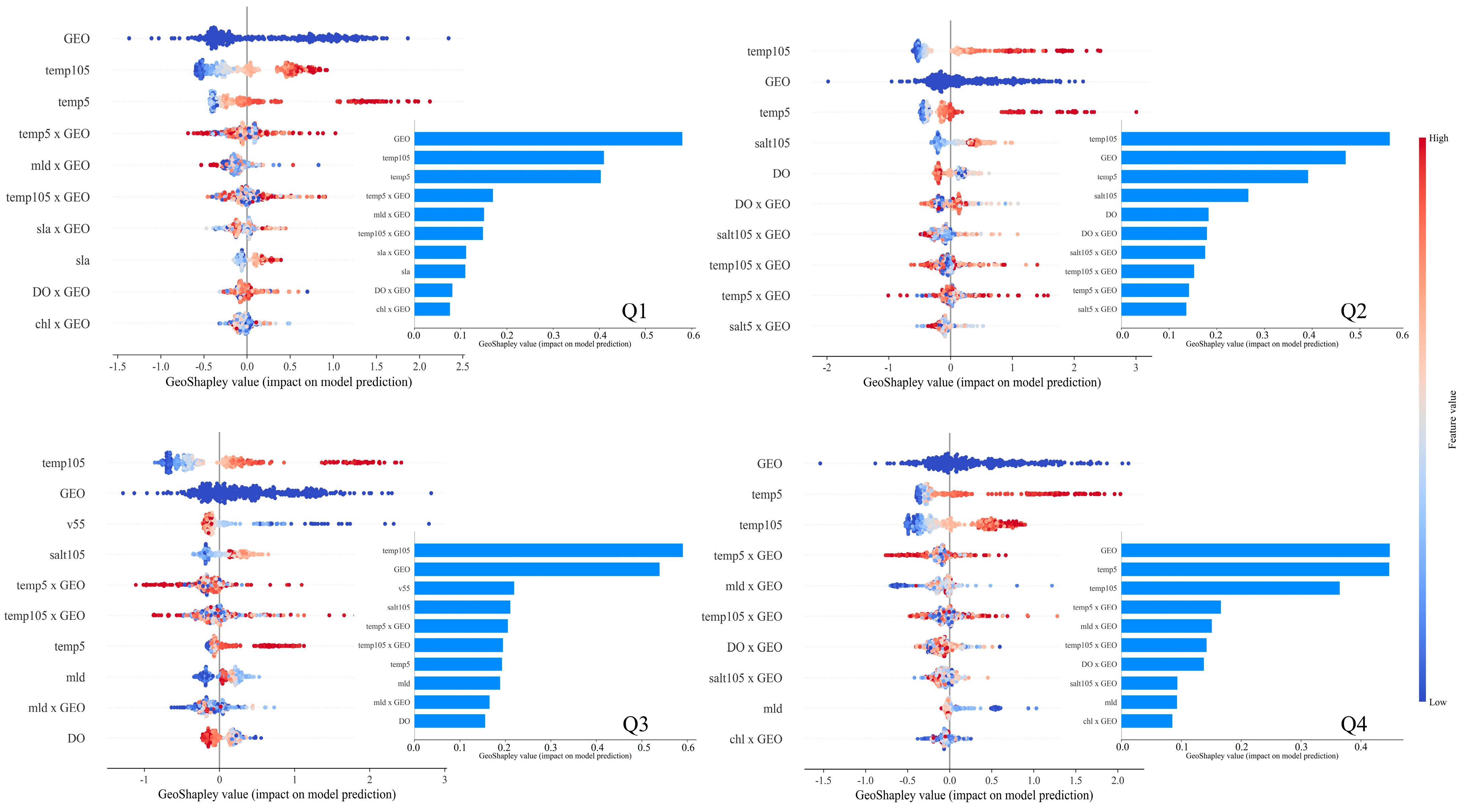 Fishes 10 00417 g003 Fishes 10 00417 g003