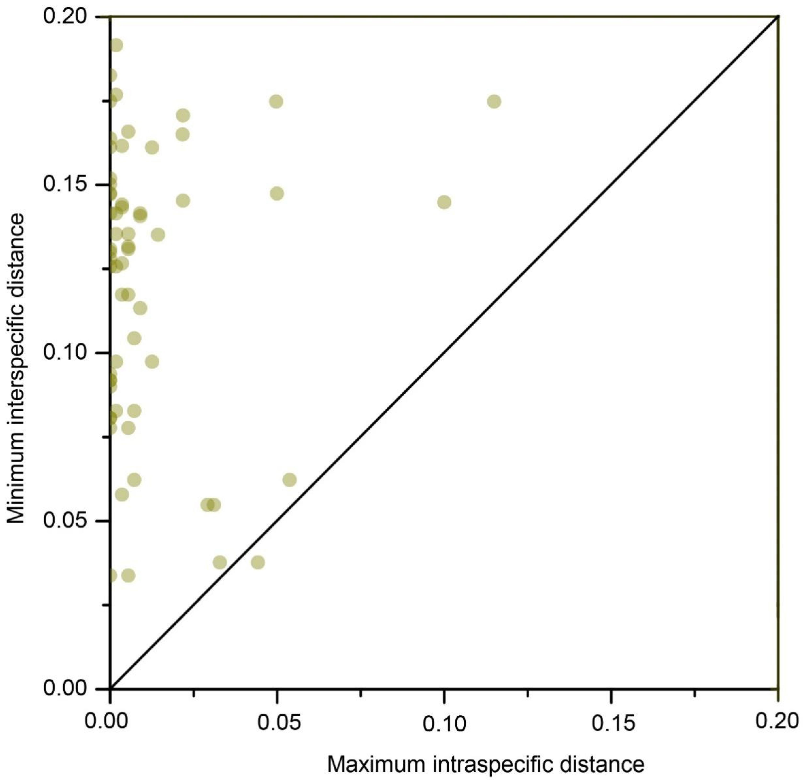 Fishes 10 00418 g002