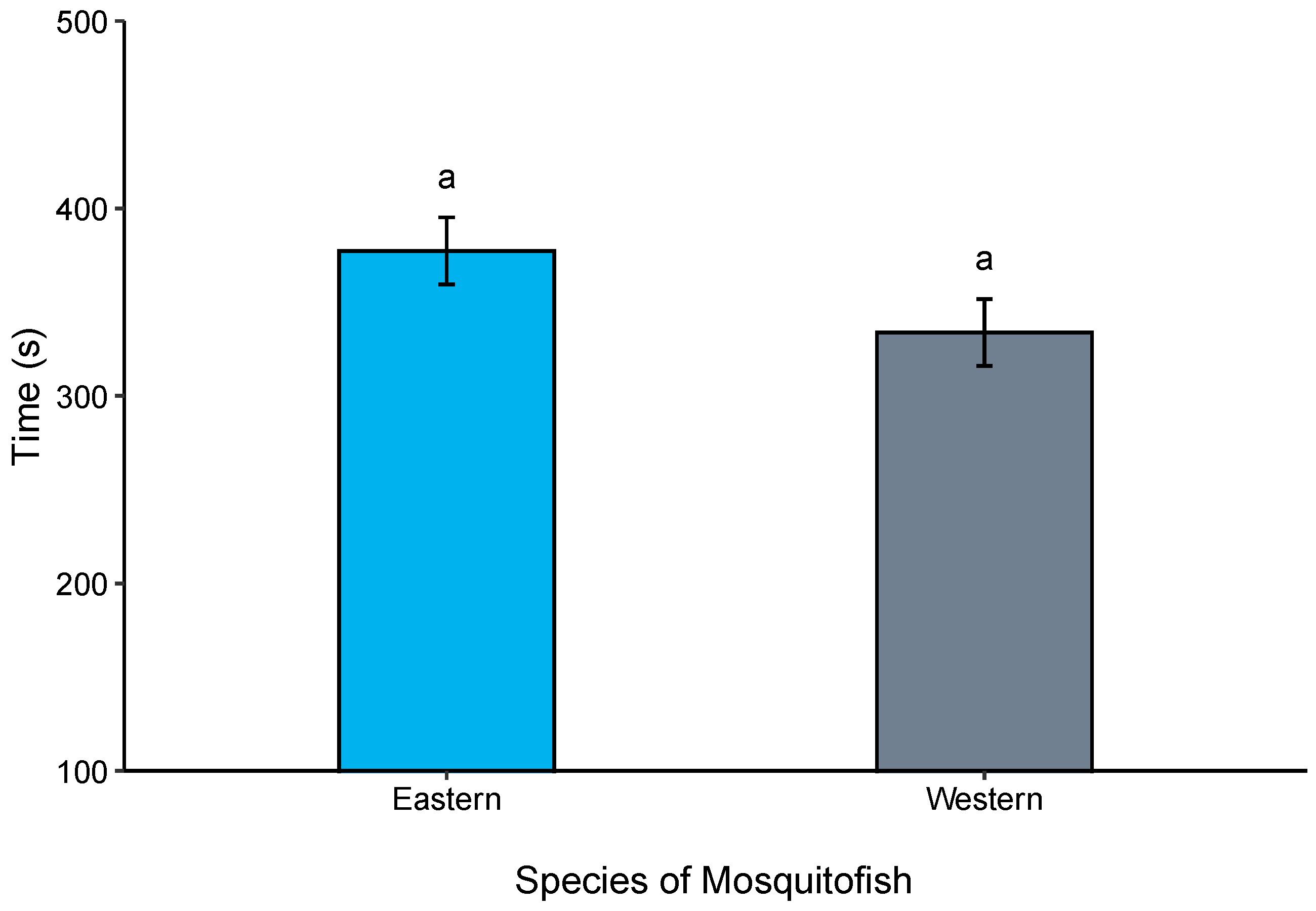 Fishes 10 00421 g008