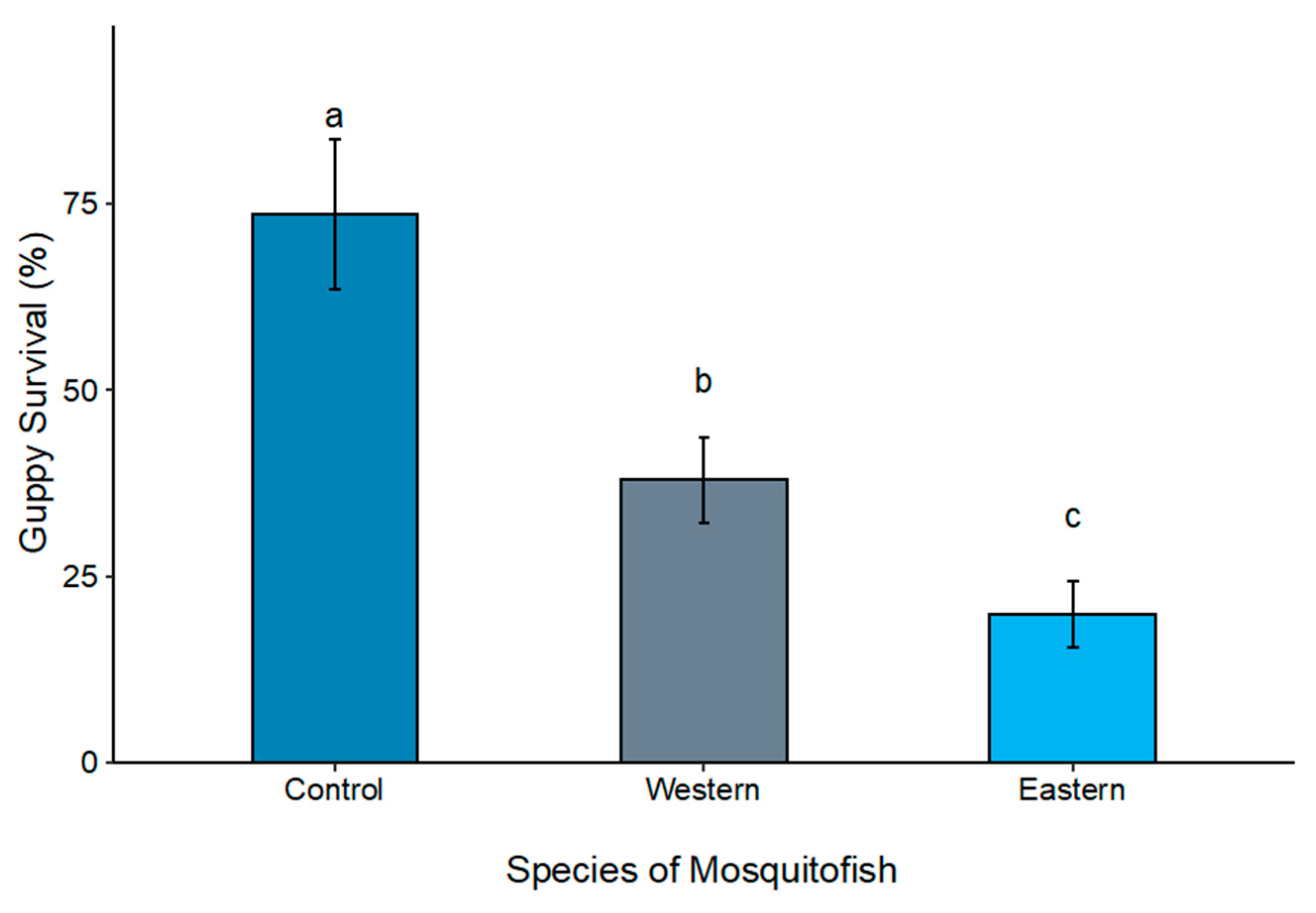 Fishes 10 00421 g010